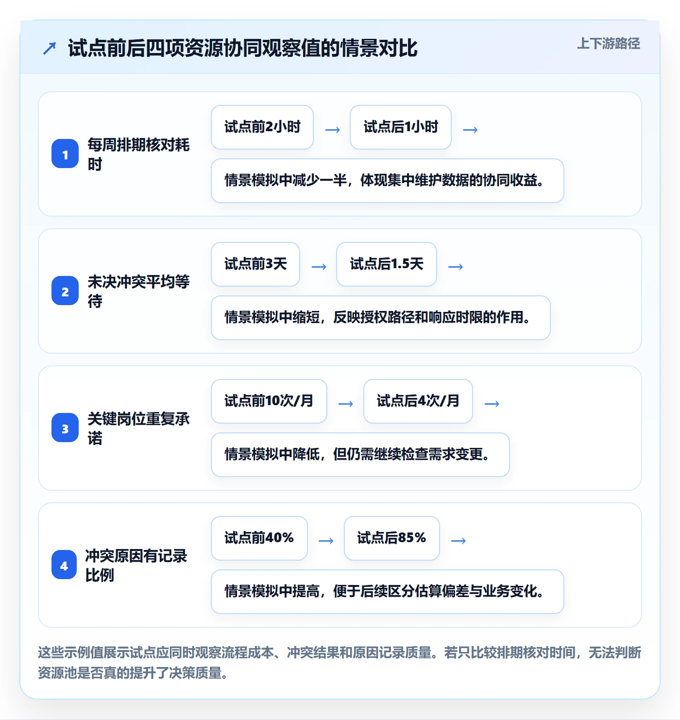 资源管理资源池教程:实施团队制度设计,避坑指南