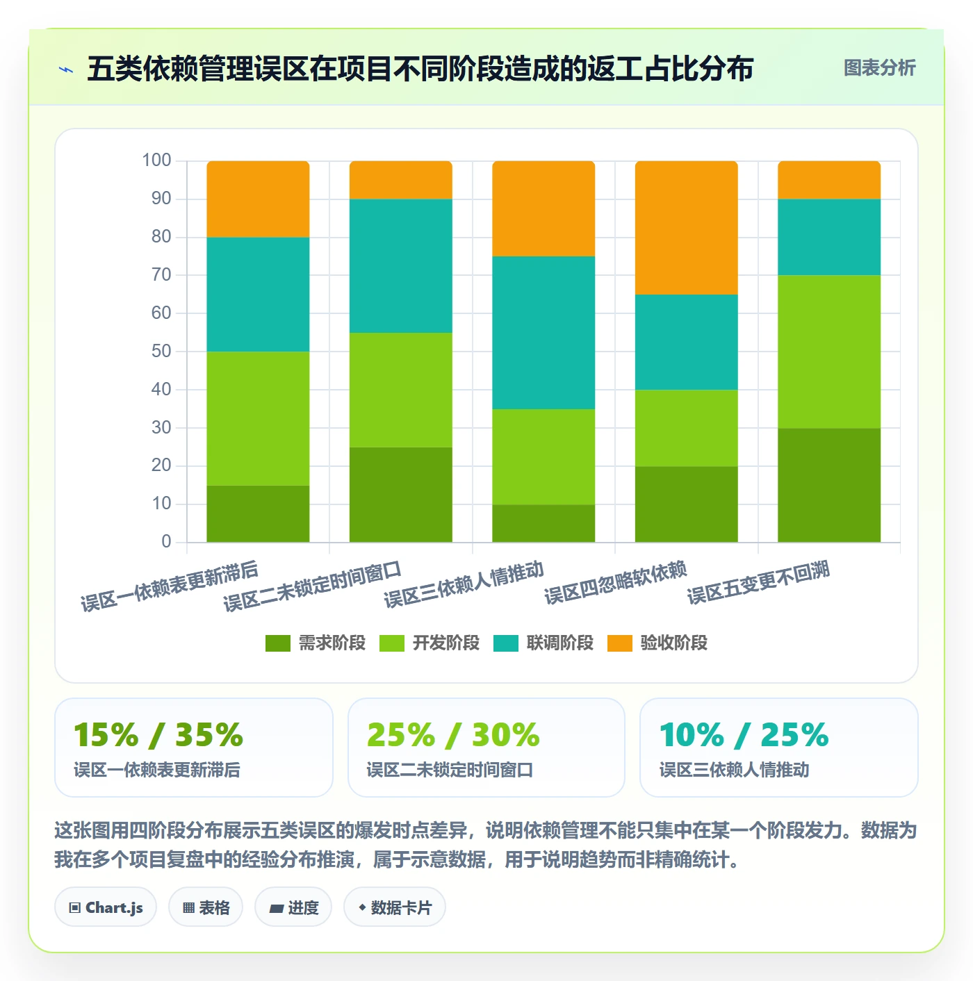 依赖关系管理方法大全：产品经理任务依赖入门指南落地清单