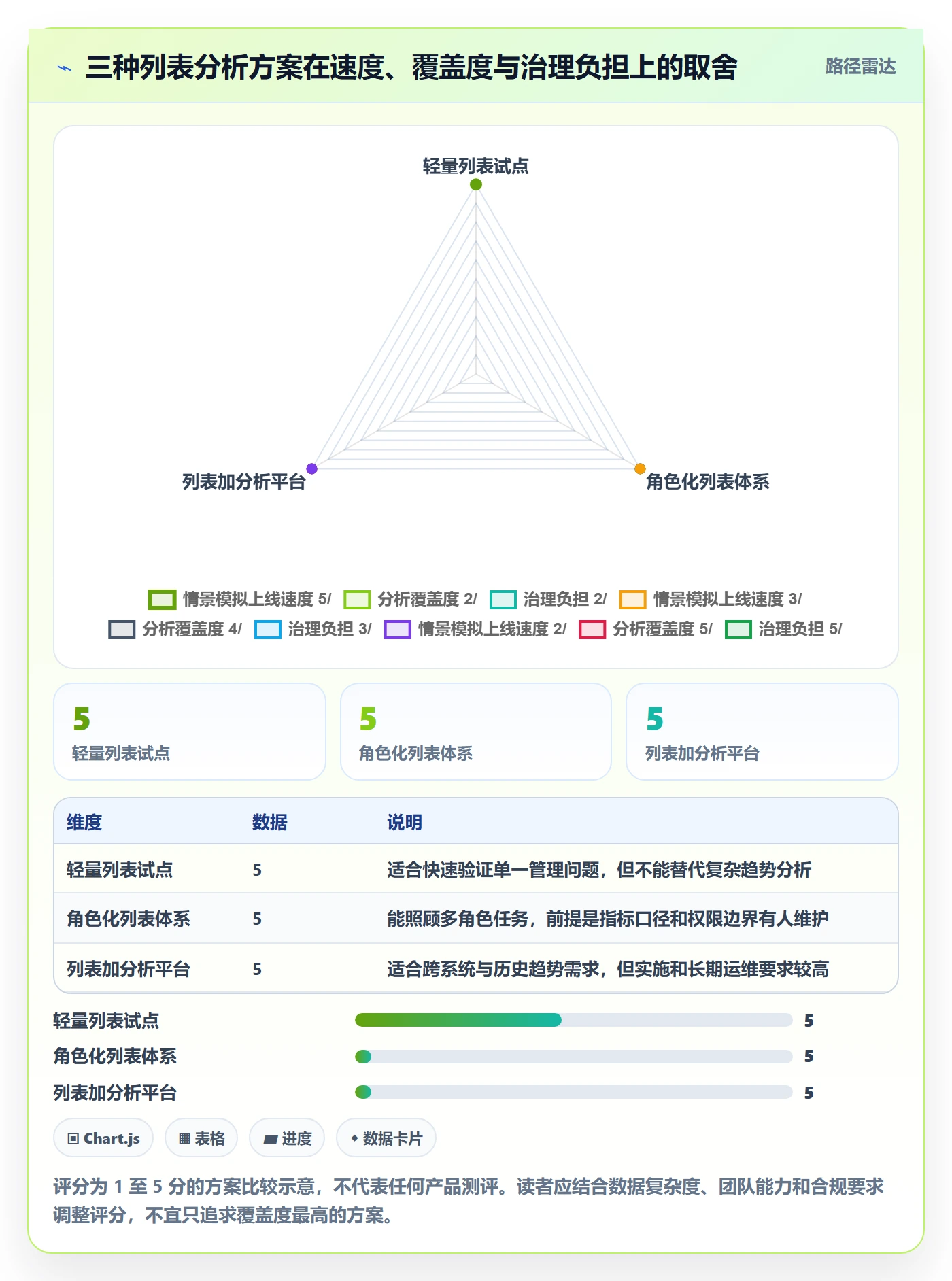自定义列落地方案:管理层开展列表视图的数据分析案例解析