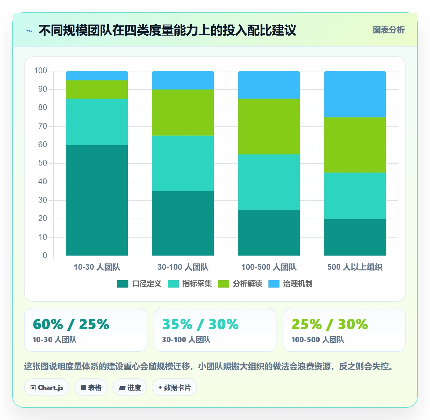 完成率流程与规范:研发团队进度管理风险控制关键指标