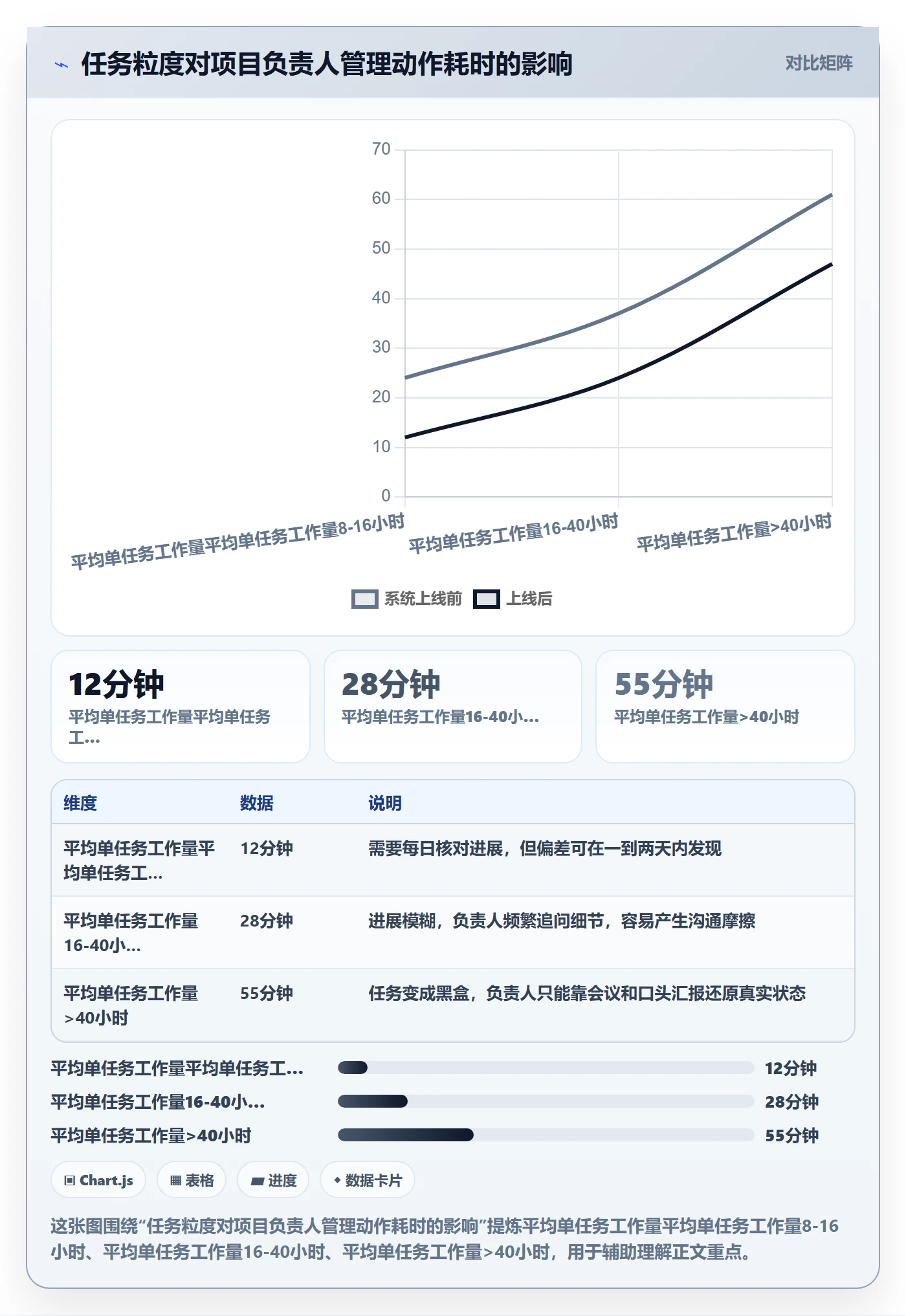 执行人最佳实践：项目负责人任务管理最佳实践，常见问题