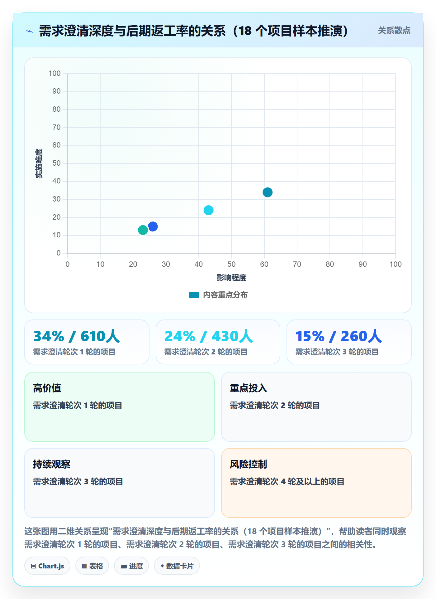 项目成员怎么做?项目成员入门指南:项目立项从0到1