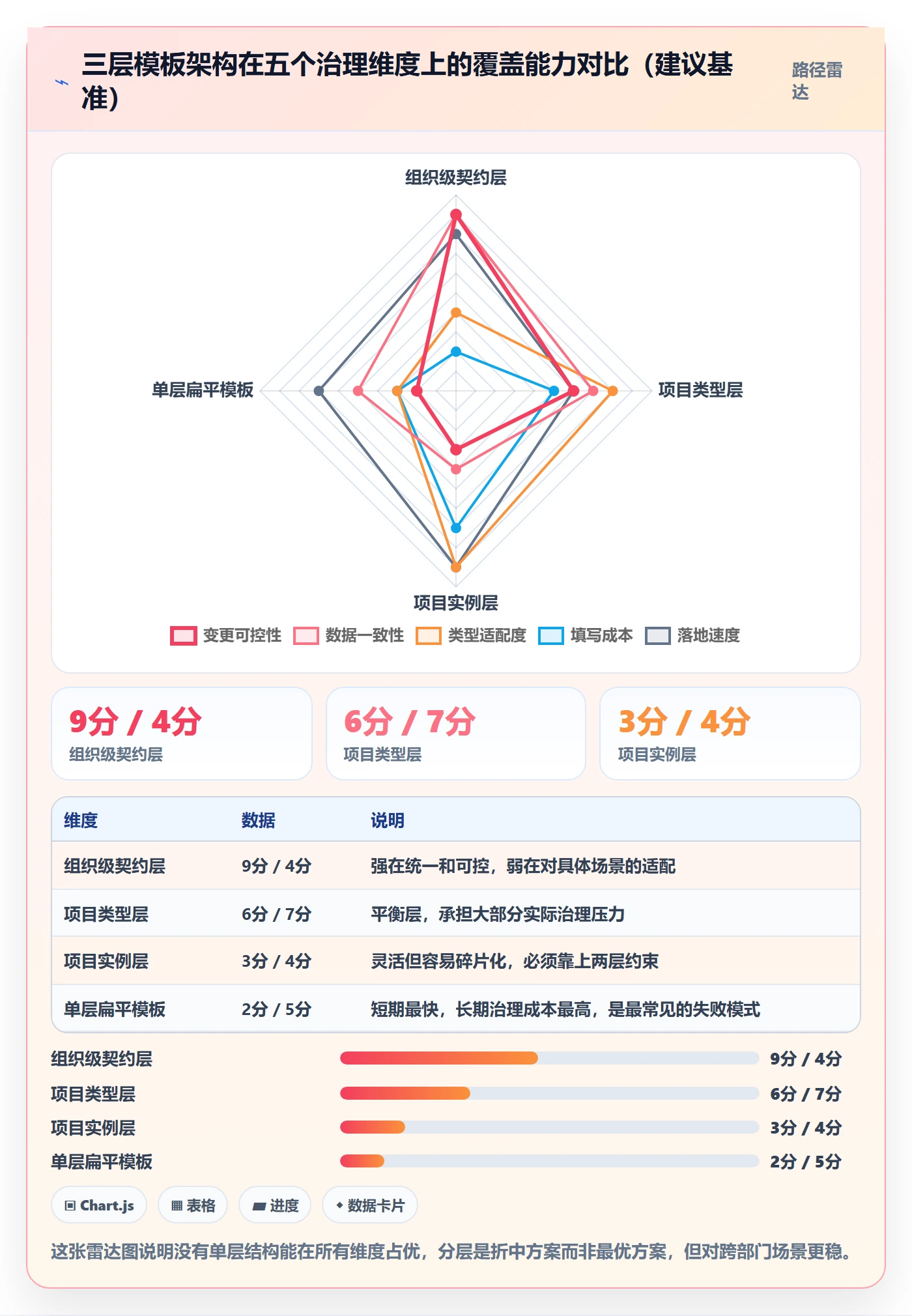 标准项目管理指南:跨部门团队如何做好项目模板,入门指南全流程