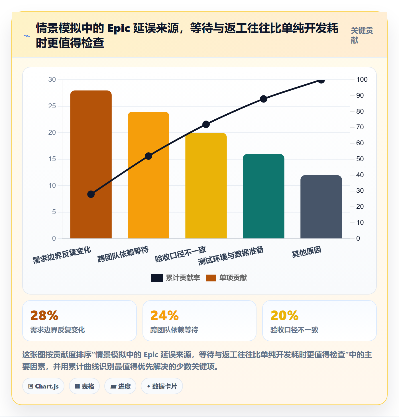 Epic怎么做?项目经理流程优化:产品需求从0到1