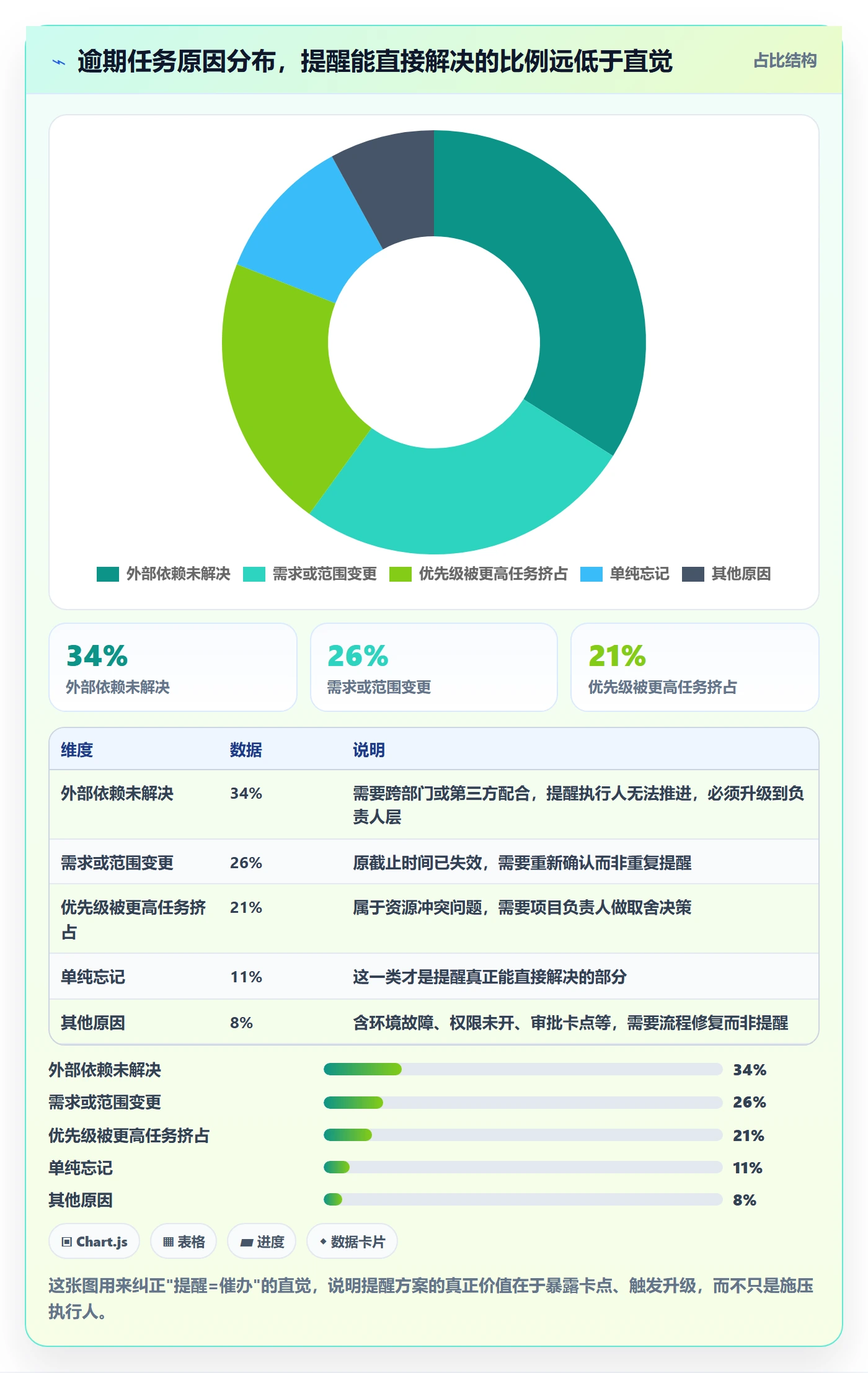 到期提醒落地方案：项目经理开展任务提醒的入门指南案例解析