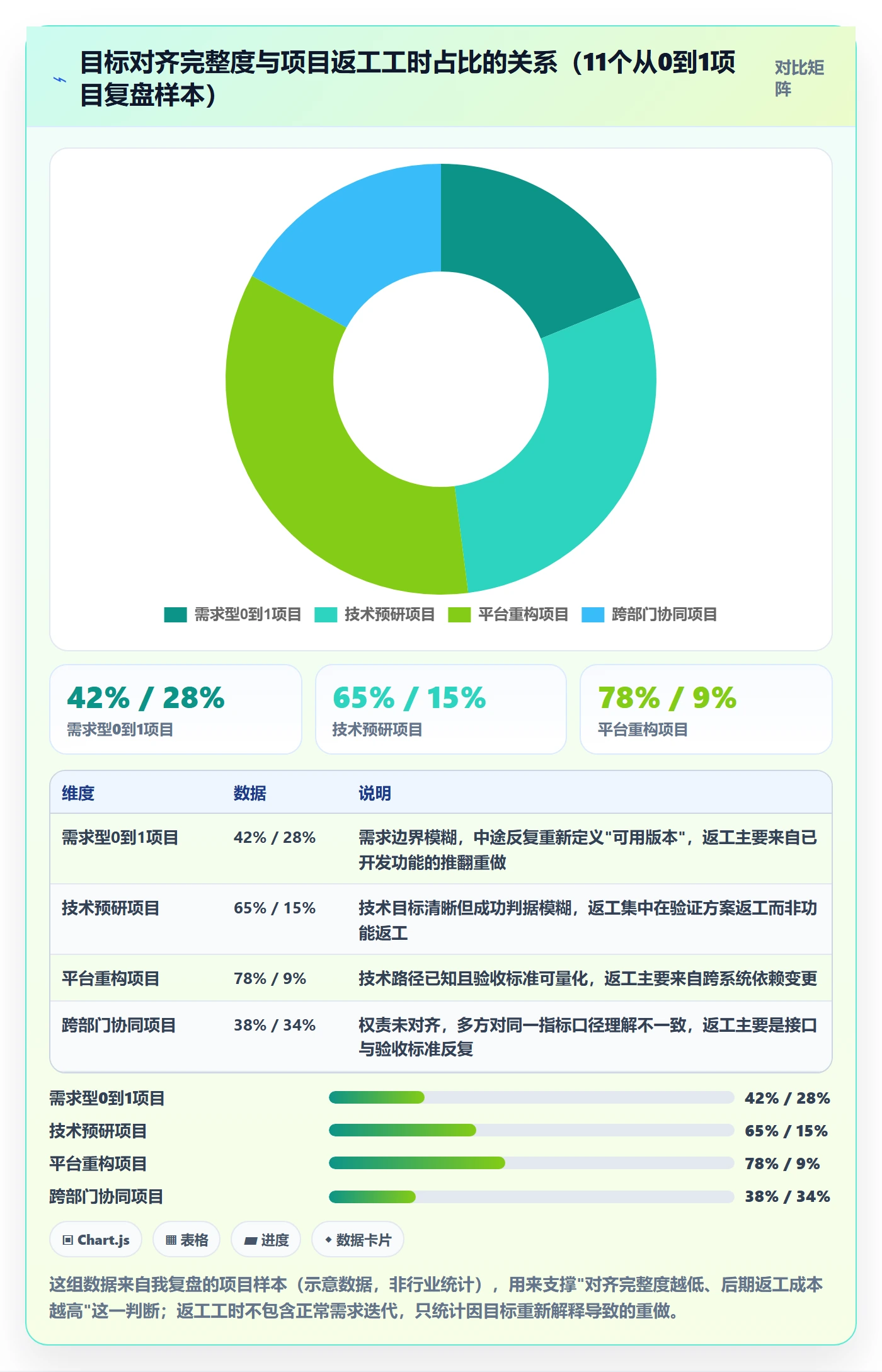 目标对齐怎么做？研发团队风险控制：项目目标从0到1