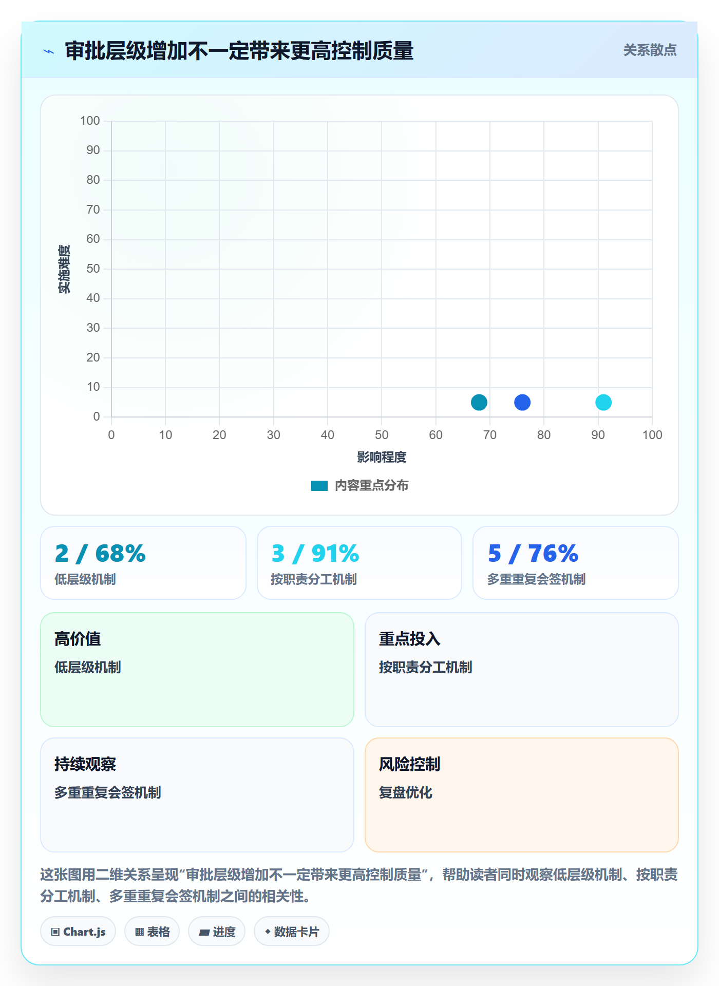 预算申请管理指南:PMO如何做好预算管理,效率提升全流程