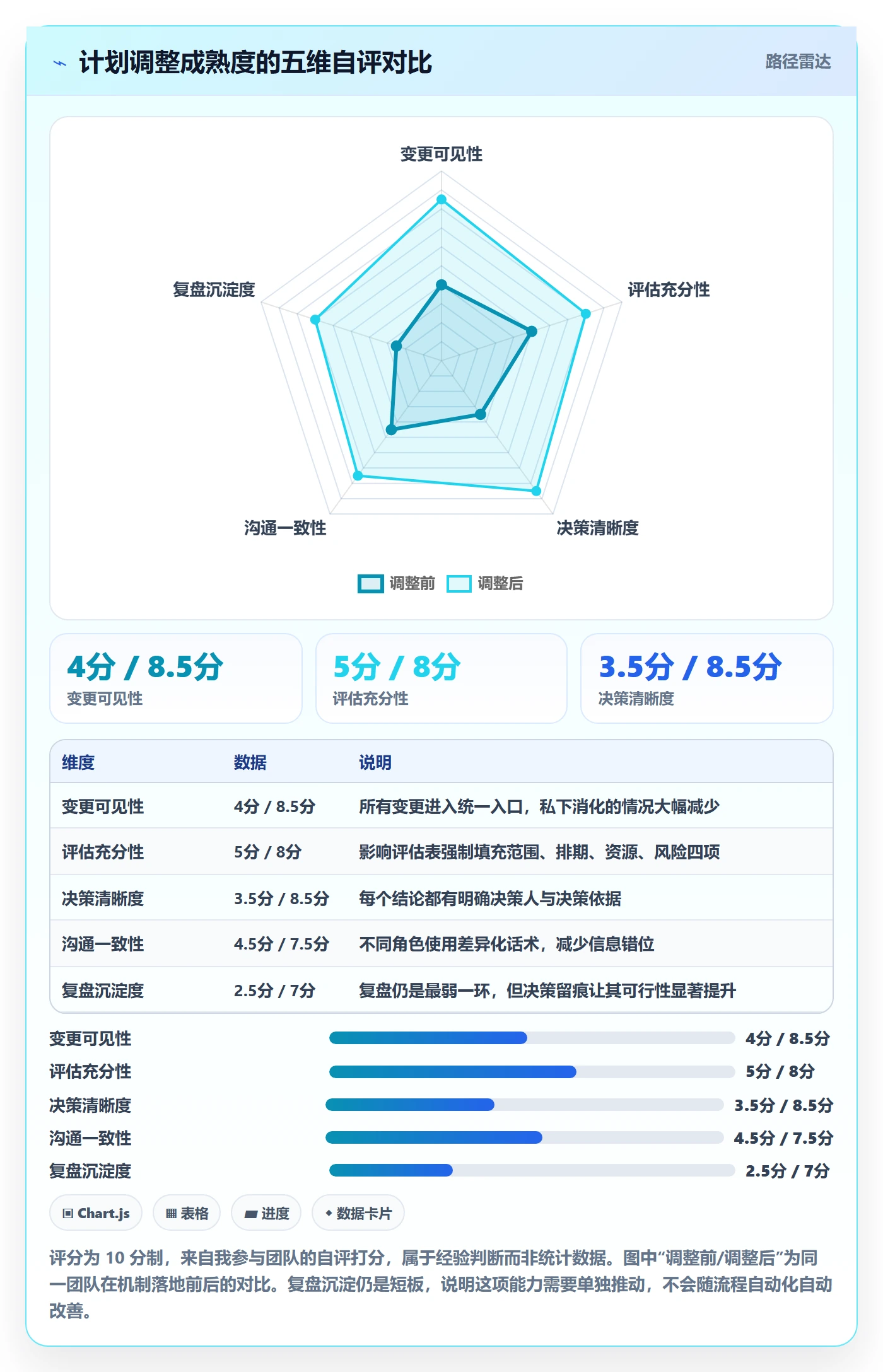 计划调整最佳实践：产品经理项目规划流程优化，常见问题