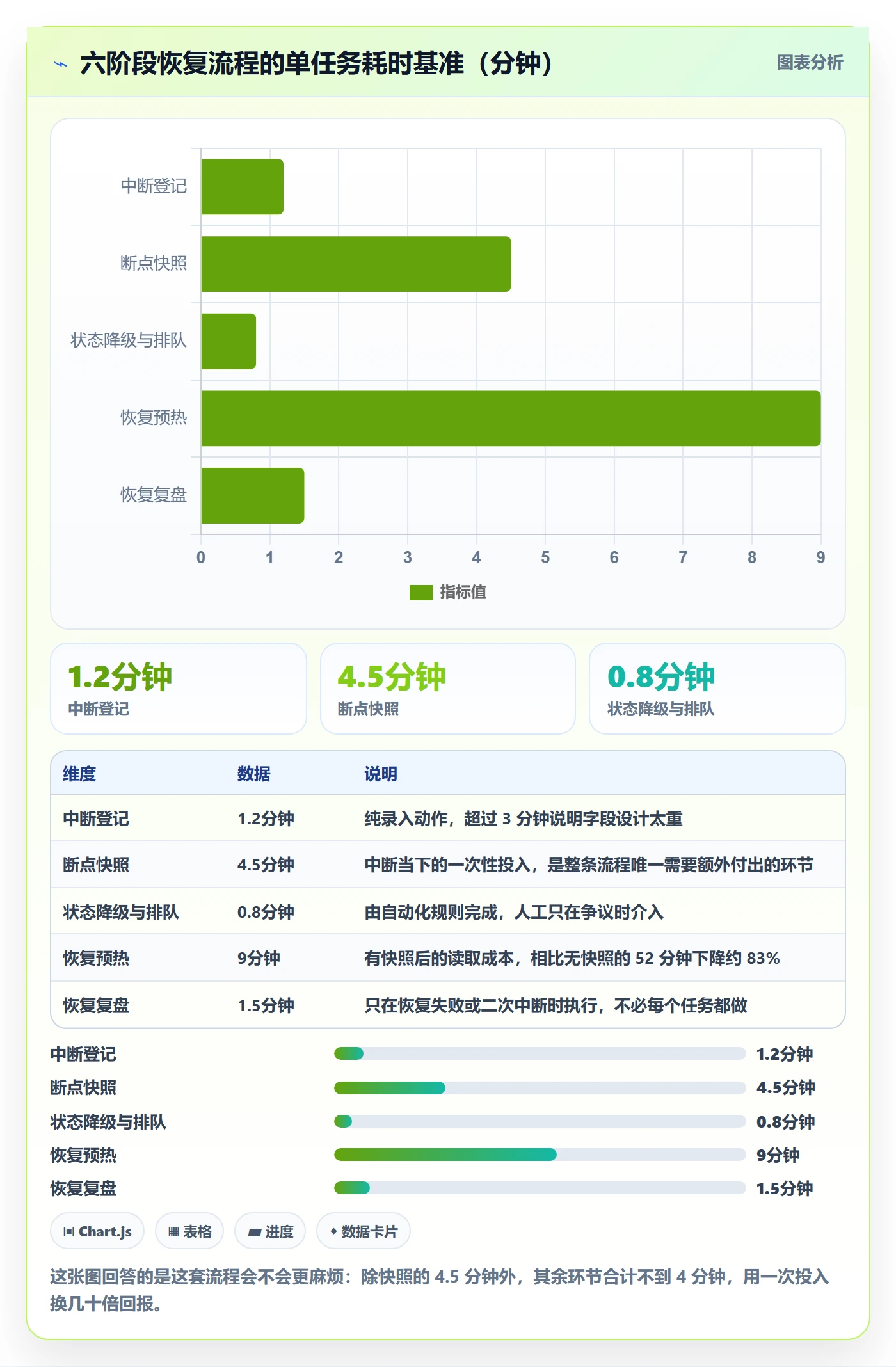 任务执行恢复全流程:研发团队入门指南与一文讲清