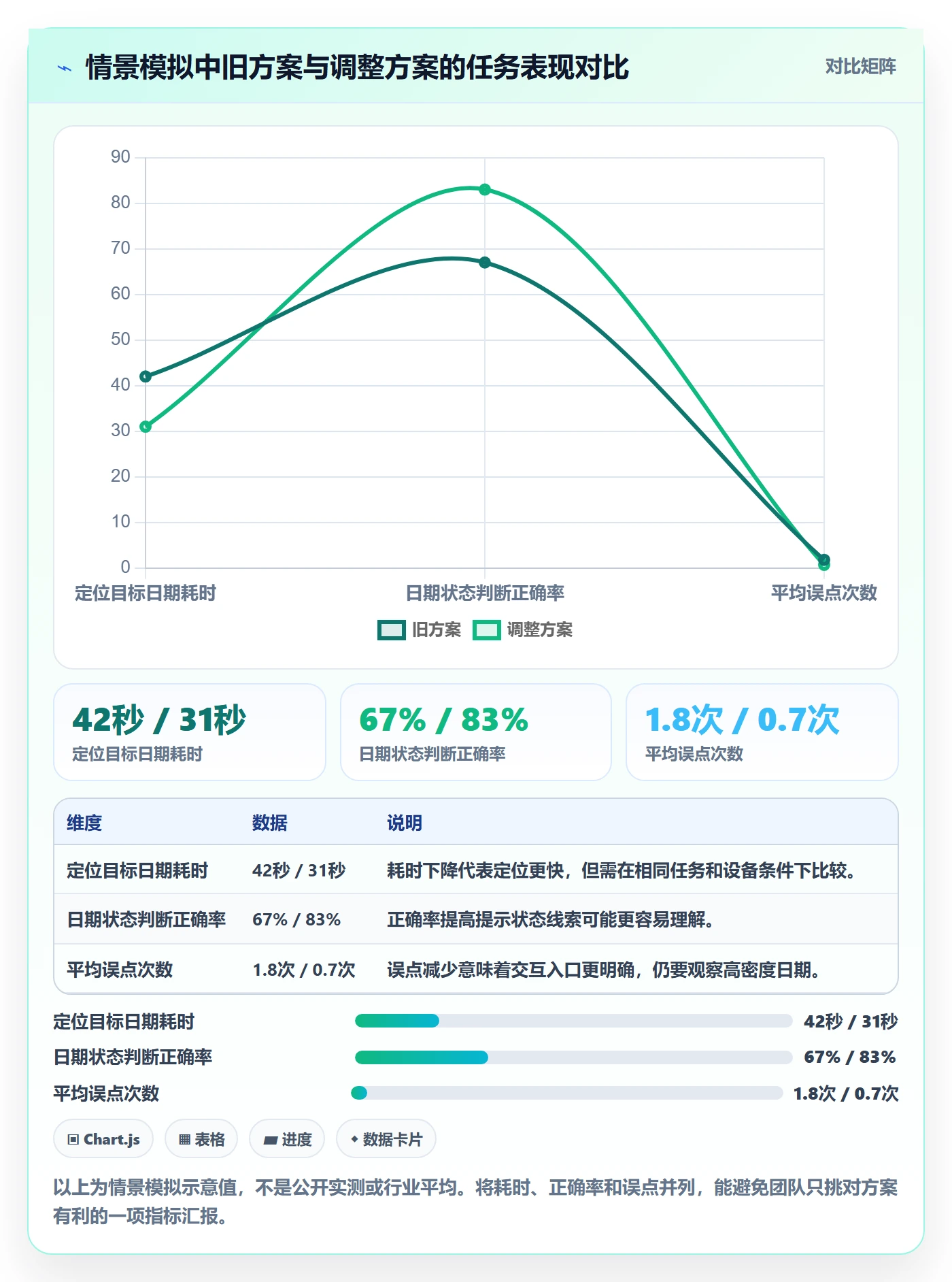 月视图落地方案:产品经理开展日历视图的效率提升案例解析