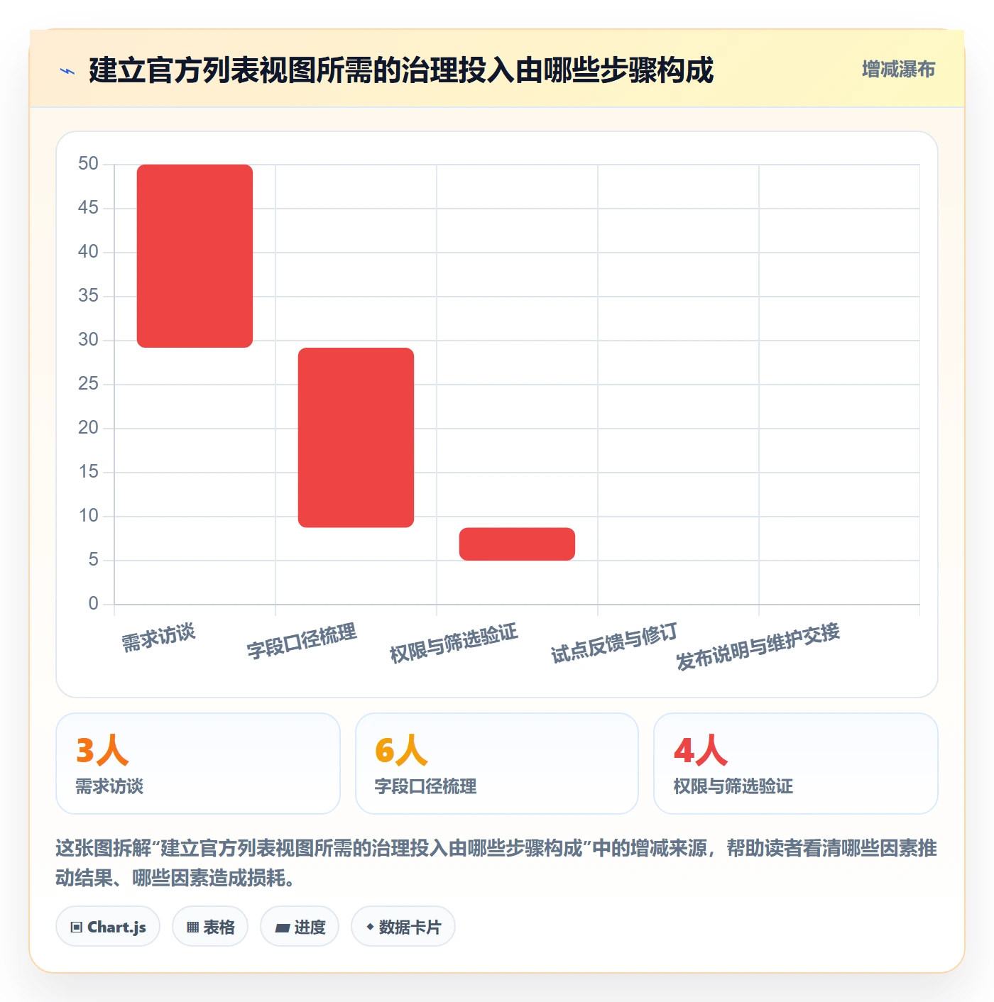分组落地方案:PMO开展列表视图的制度设计案例解析