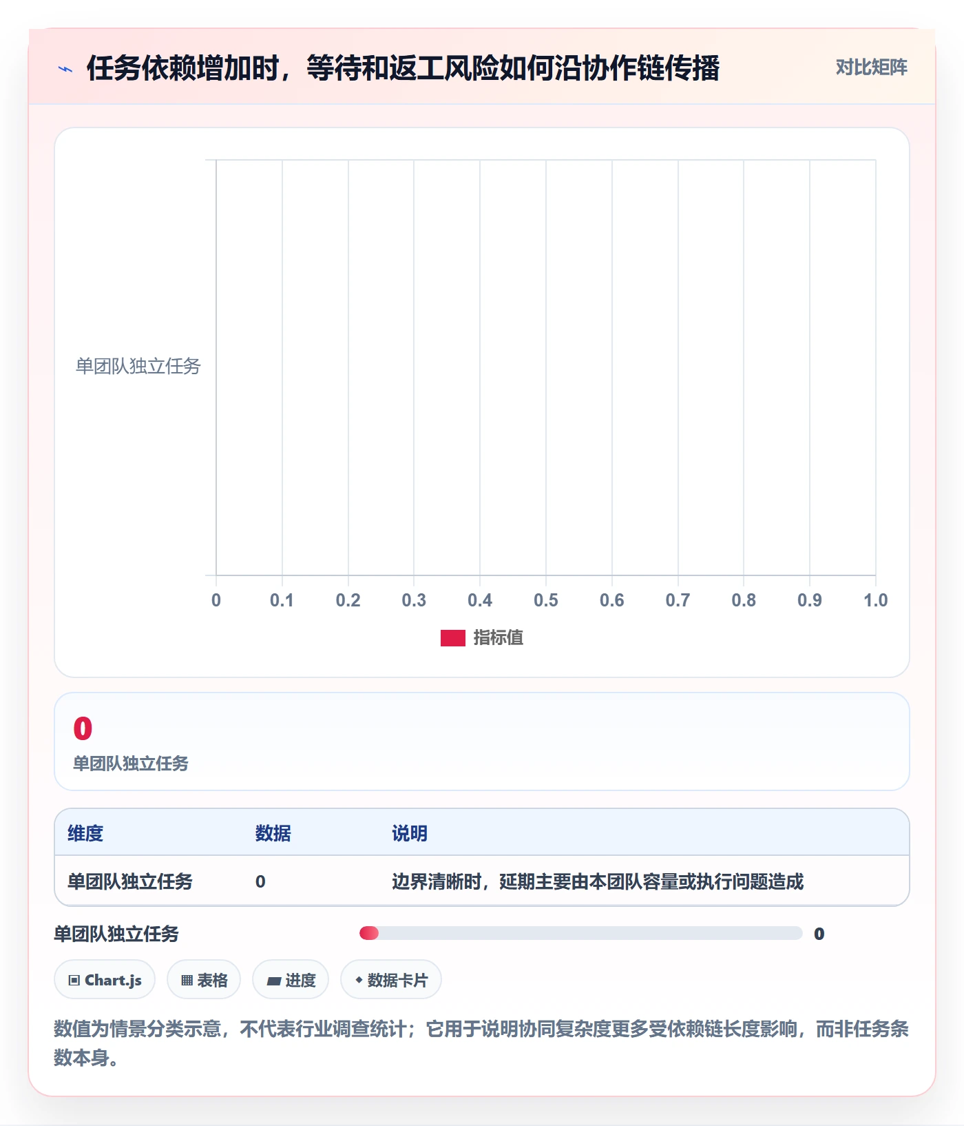 Task管理方法大全:产品经理敏捷项目协同管理落地清单