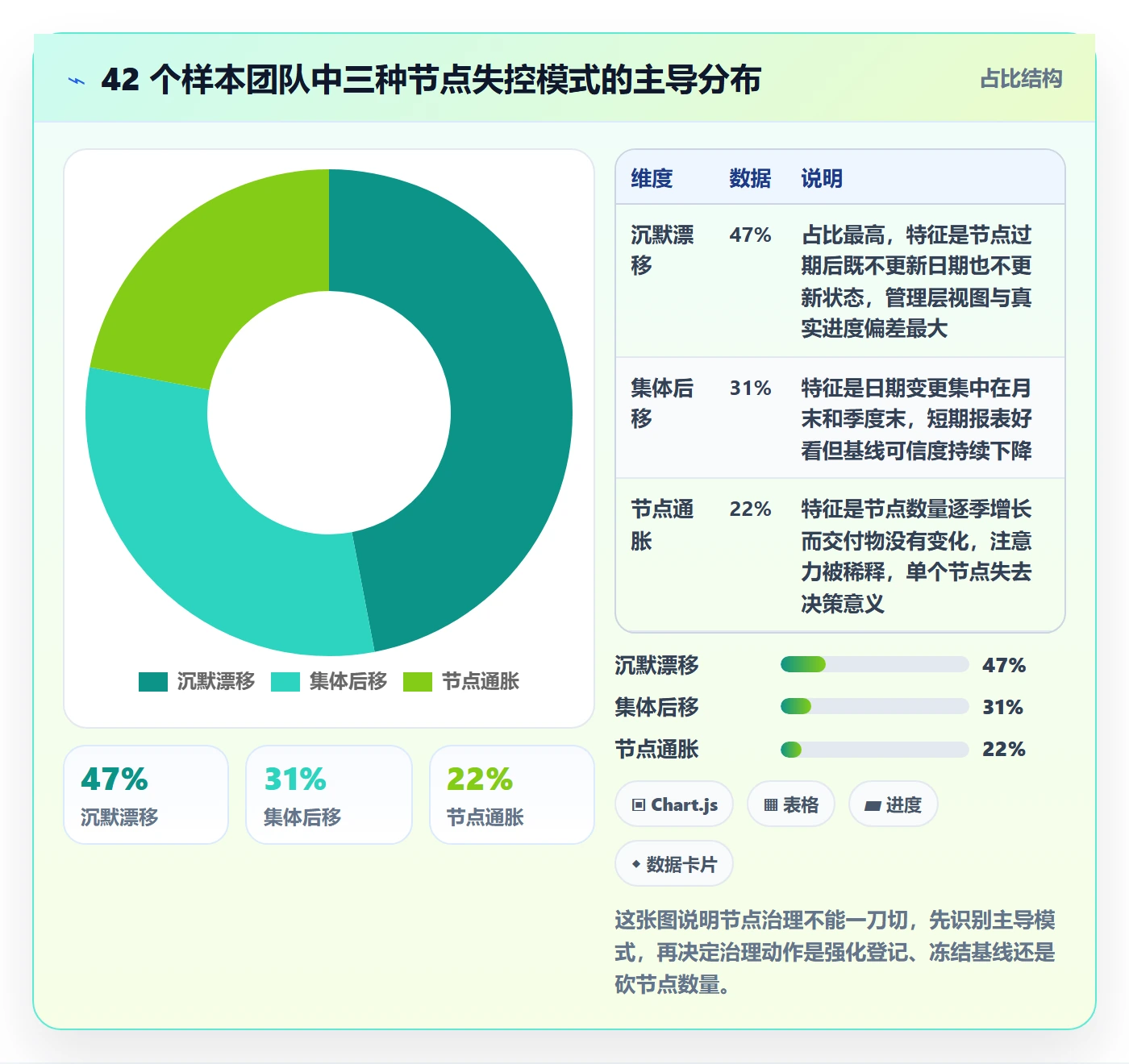 节点日期最佳实践：项目成员里程碑效率提升，常见问题