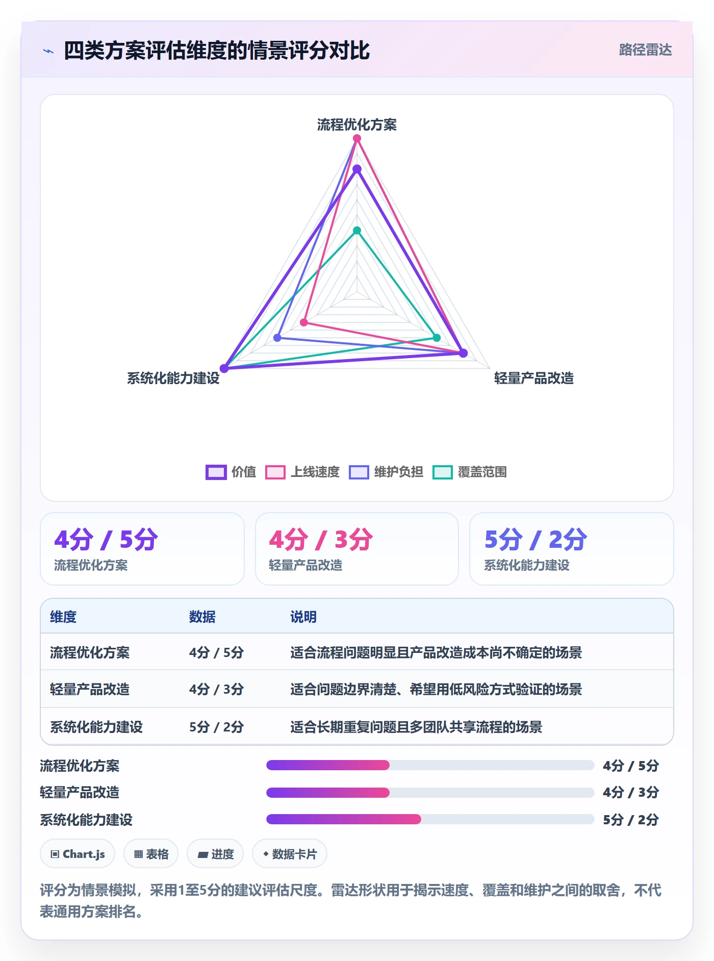 需求分析实操方法:产品经理提升需求管理效率的效率提升方法与模板