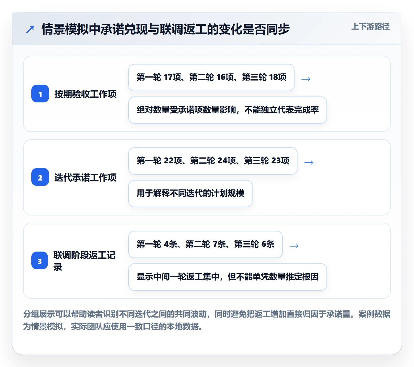 迭代复盘实操方法:项目成员提升迭代管理效率的落地方案方法与模板
