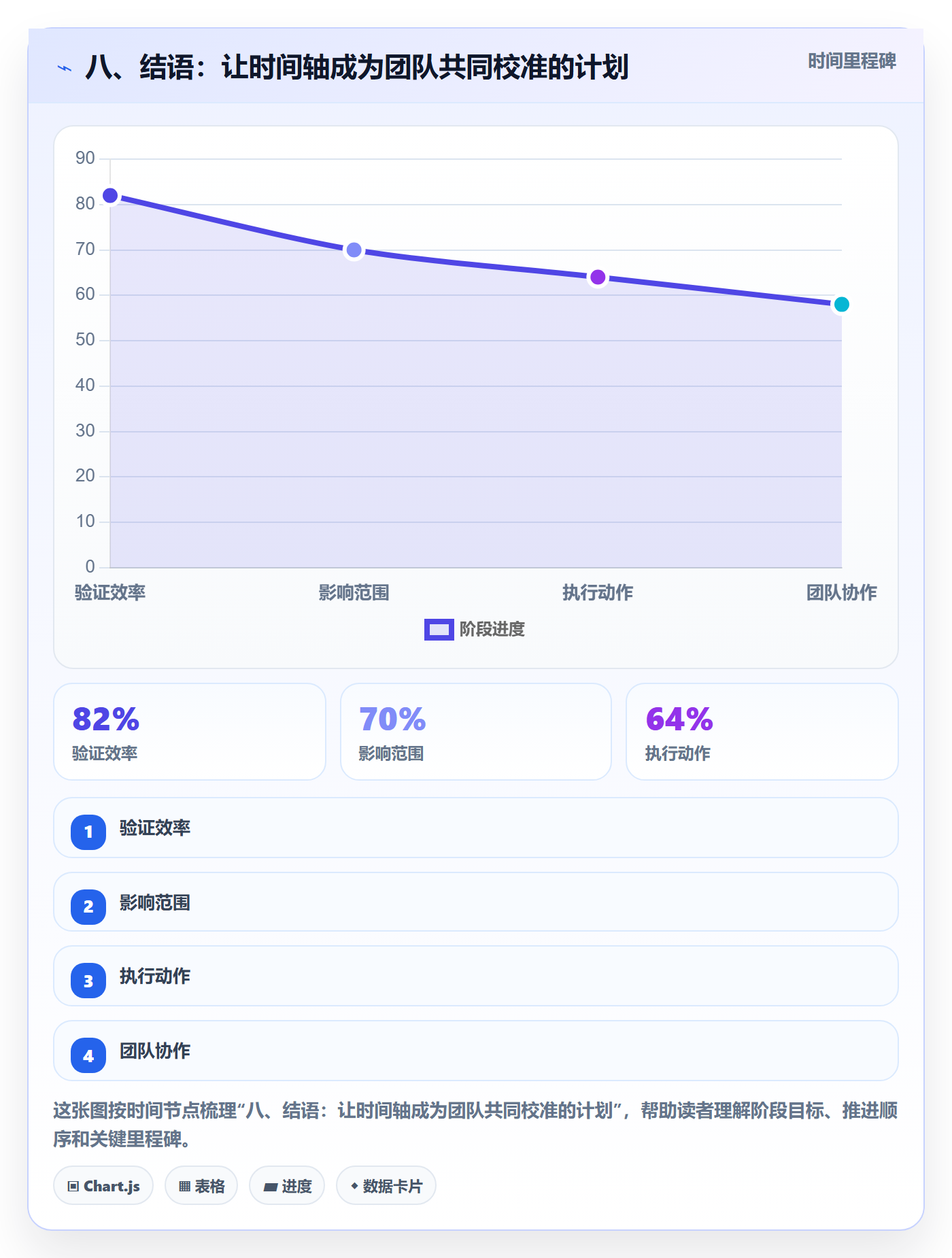 八、结语:让时间轴成为团队共同校准的计划