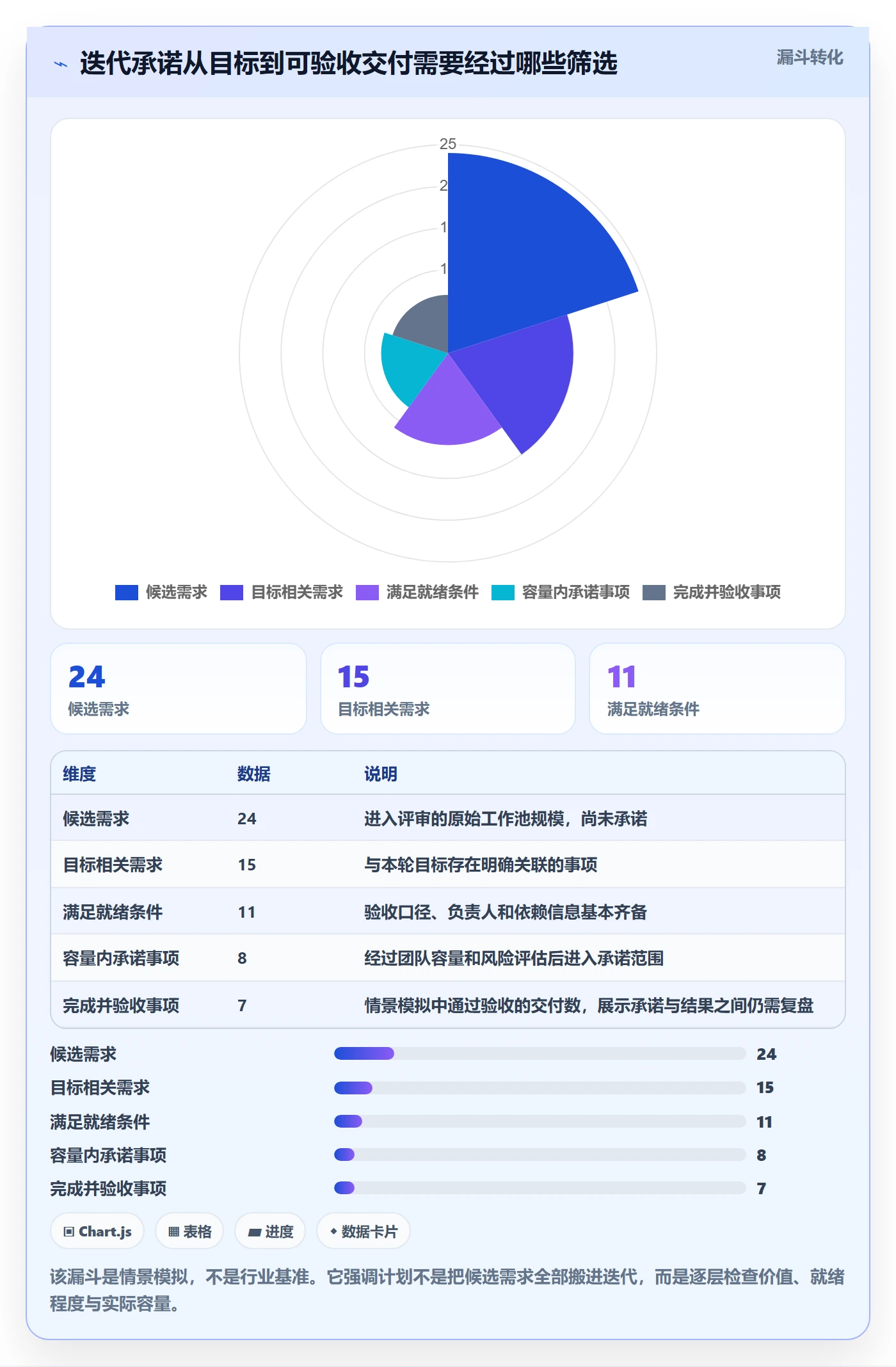 迭代管理迭代任务全流程：PMO协同管理与一文讲清