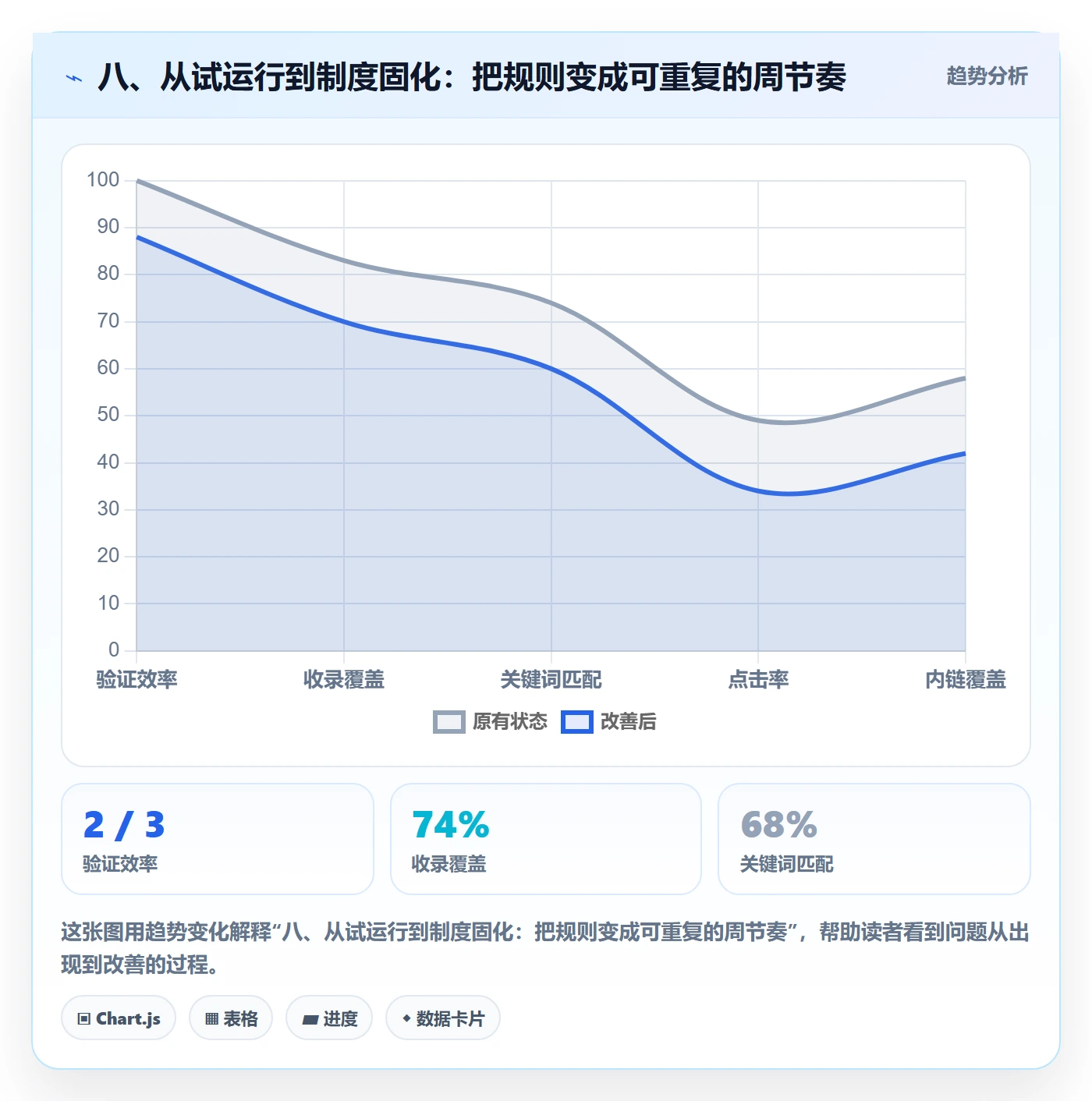 八、从试运行到制度固化：把规则变成可重复的周节奏