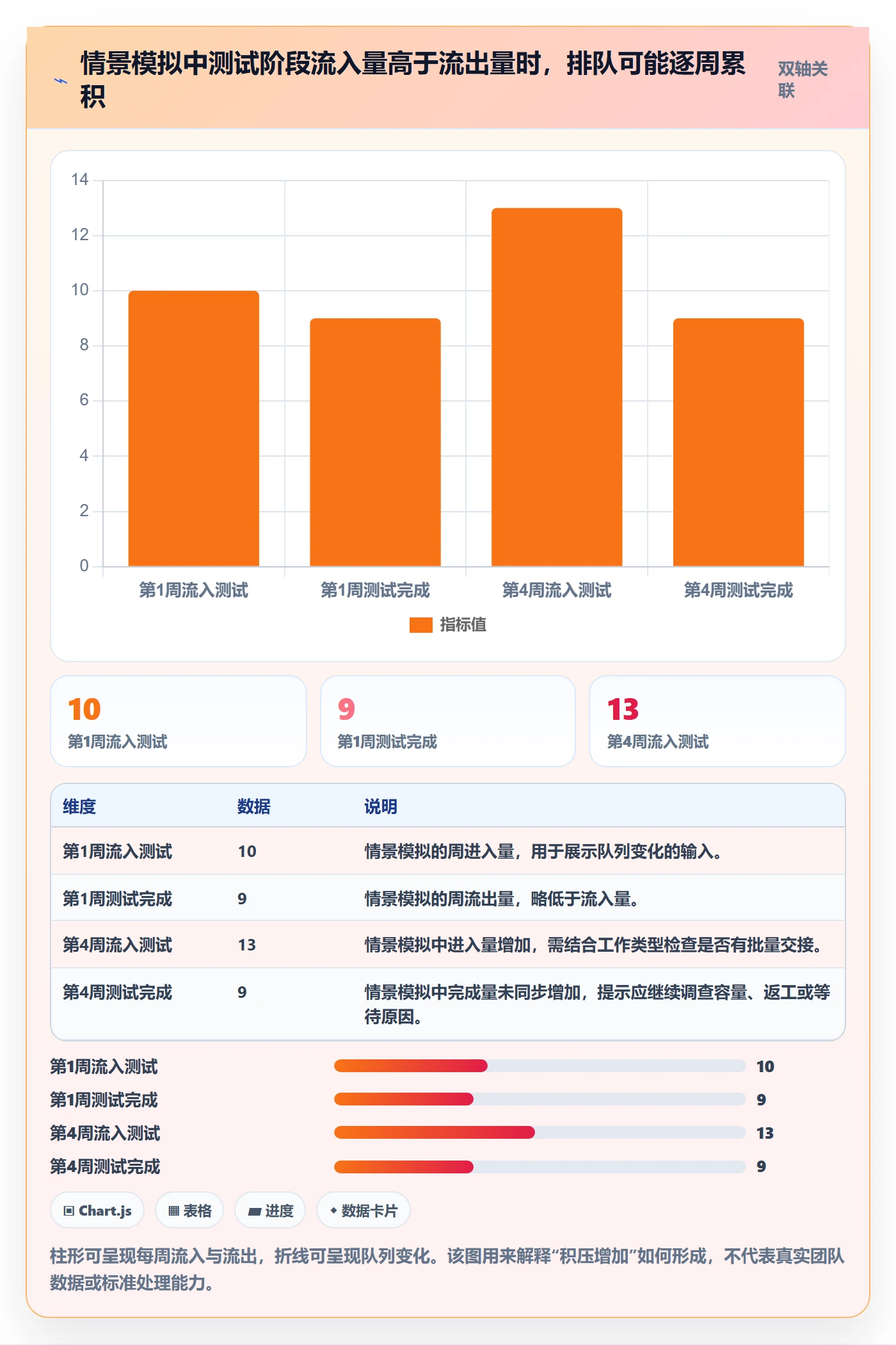 Kanban管理方法大全:研发团队看板数据分析落地清单