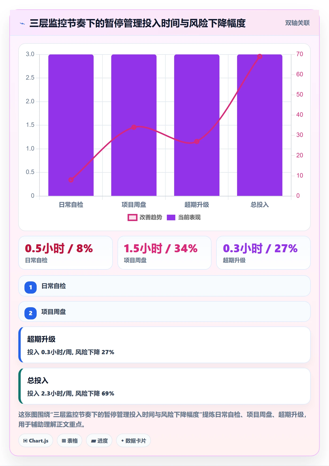 暂停管理指南:实施团队如何做好任务执行,数据分析全流程