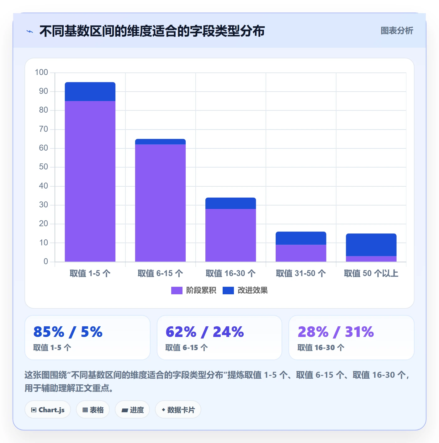 任务属性分类教程：项目负责人实操方法，避坑指南