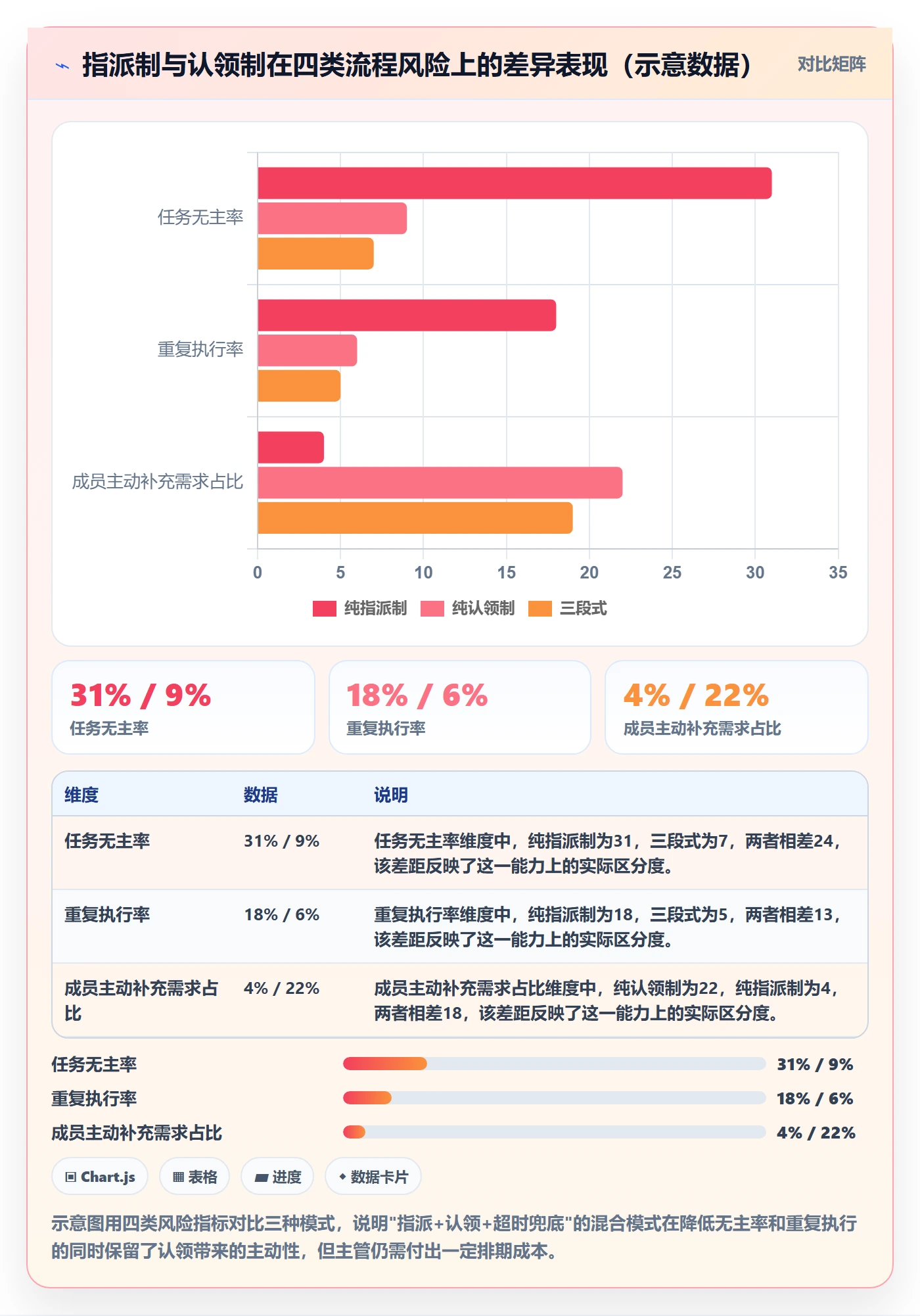 任务分派认领全流程：项目成员流程优化与一文讲清