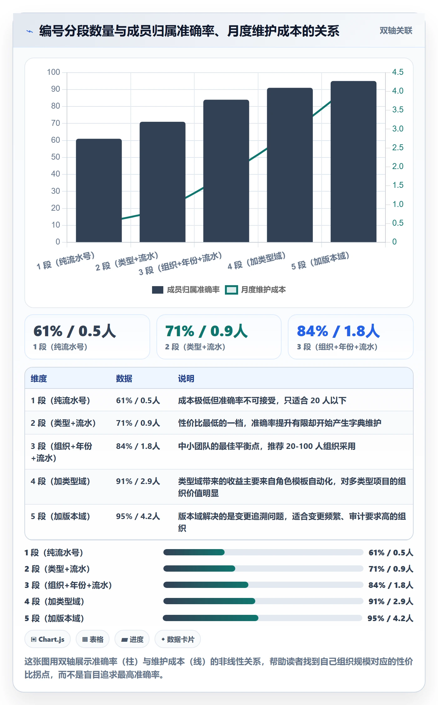 项目立项项目编号教程:项目成员制度设计,避坑指南