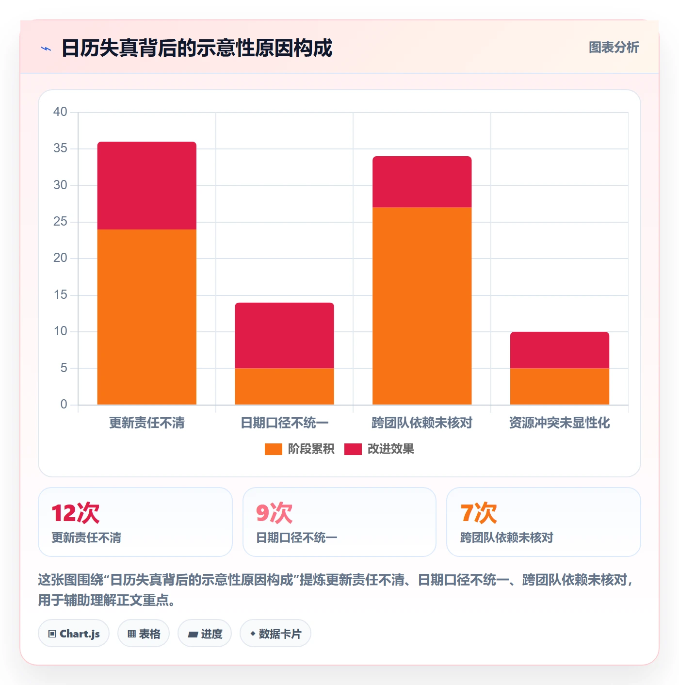 日历视图如何做好项目日历？管理层最佳实践与操作步骤