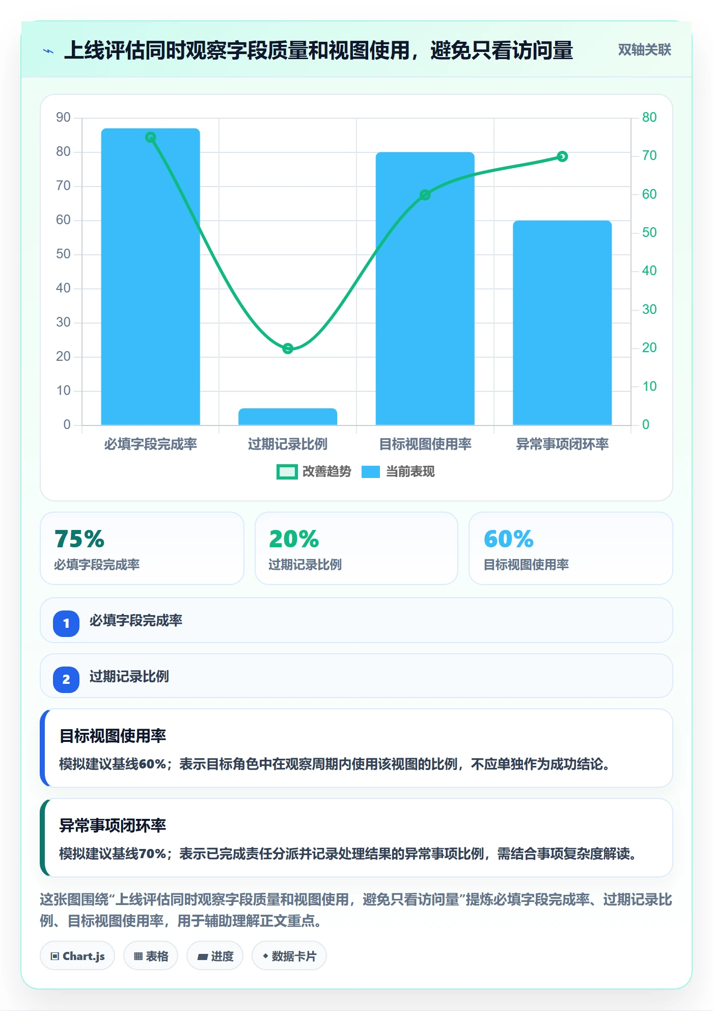 自定义列管理方法大全：PMO列表视图实操方法落地清单