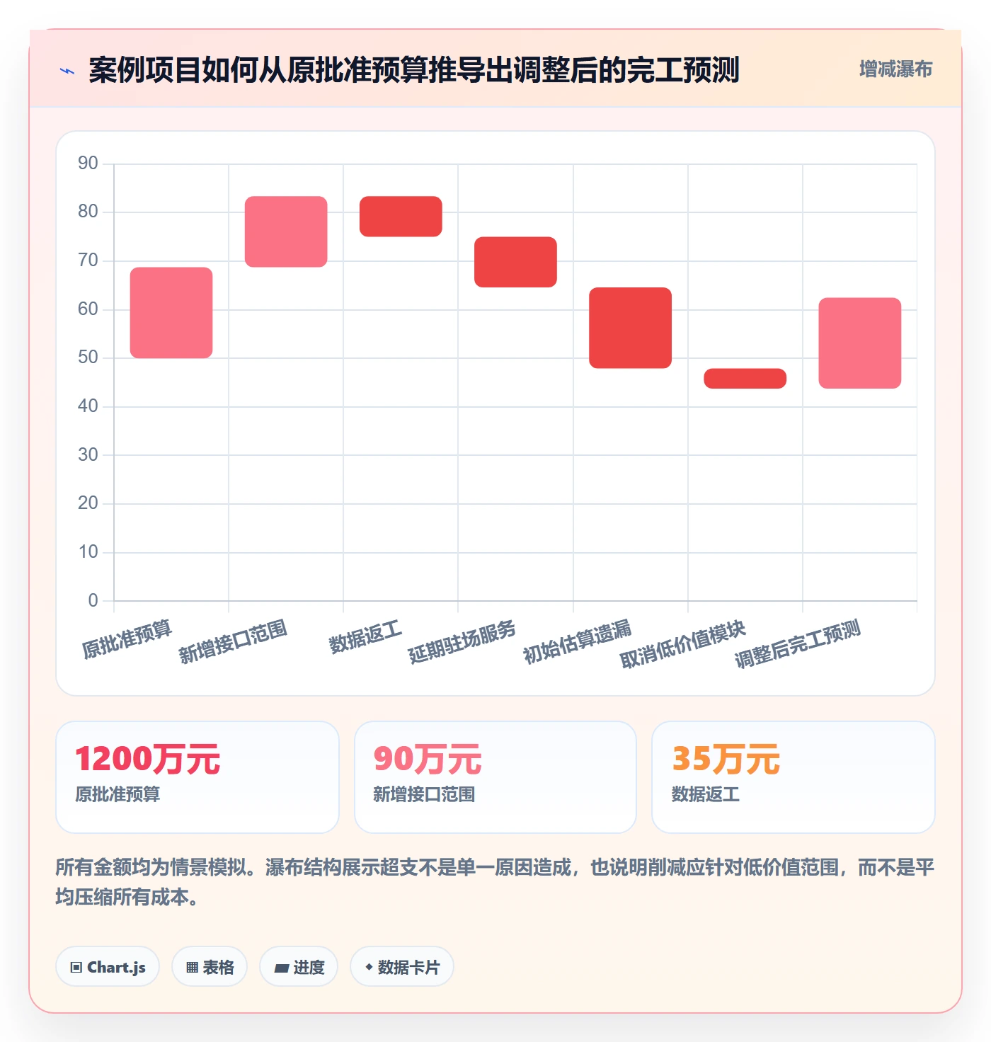 预算执行最佳实践:PMO预算管理最佳实践,常见问题
