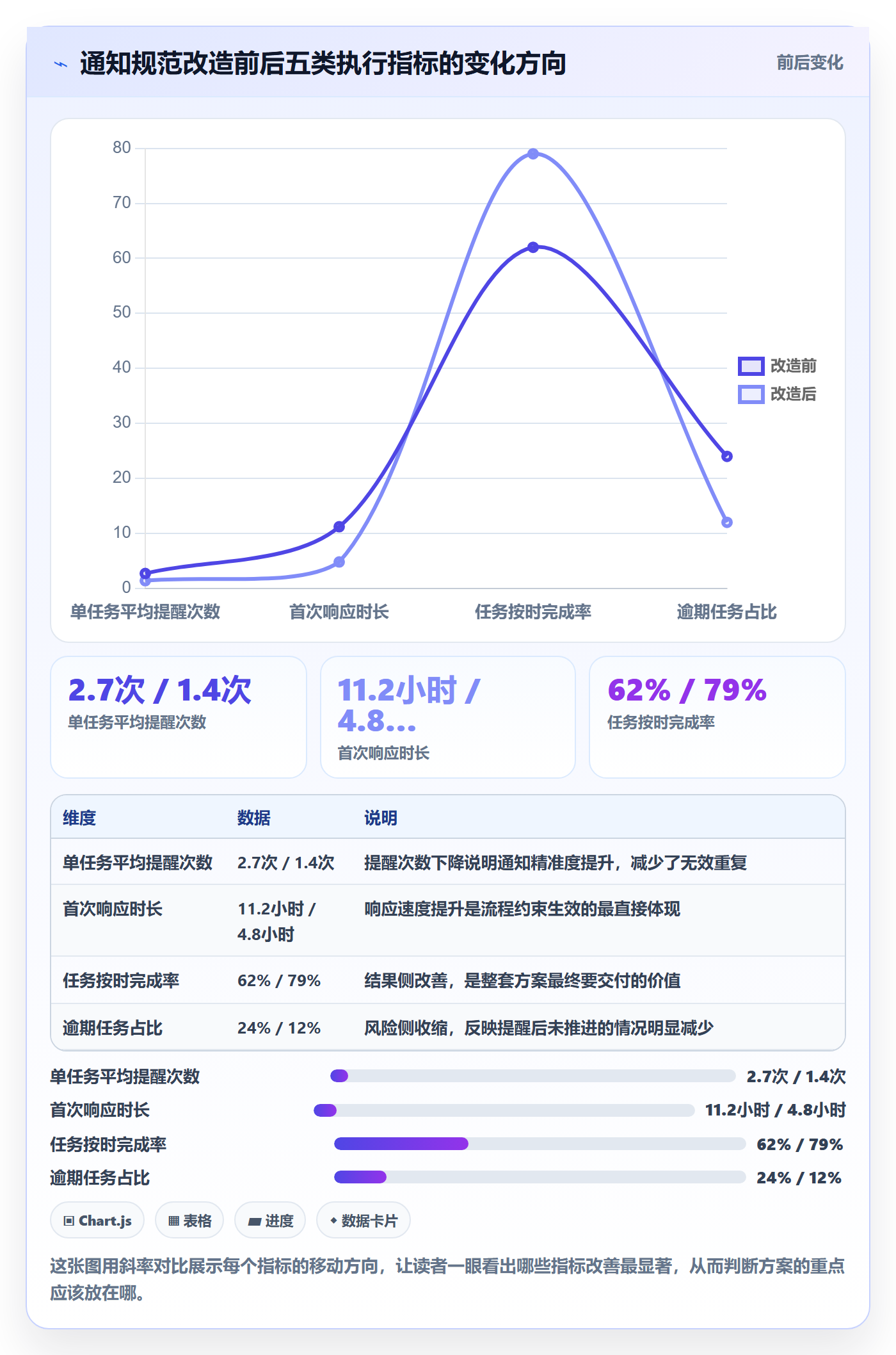 消息通知流程与规范:项目负责人任务提醒落地方案关键指标