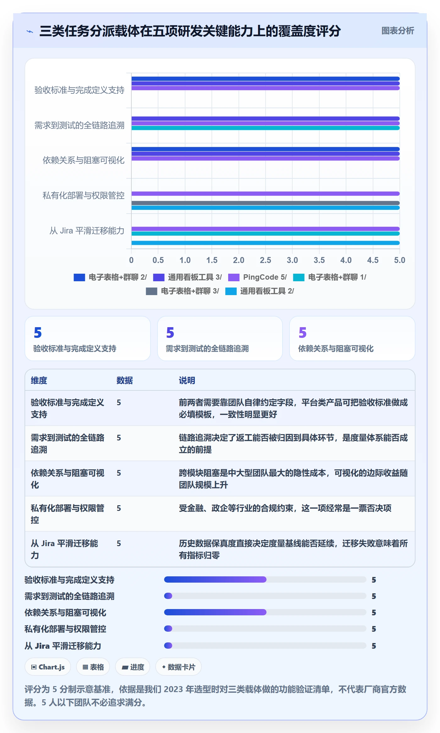 委派怎么做?研发团队实操方法:任务分派从0到1