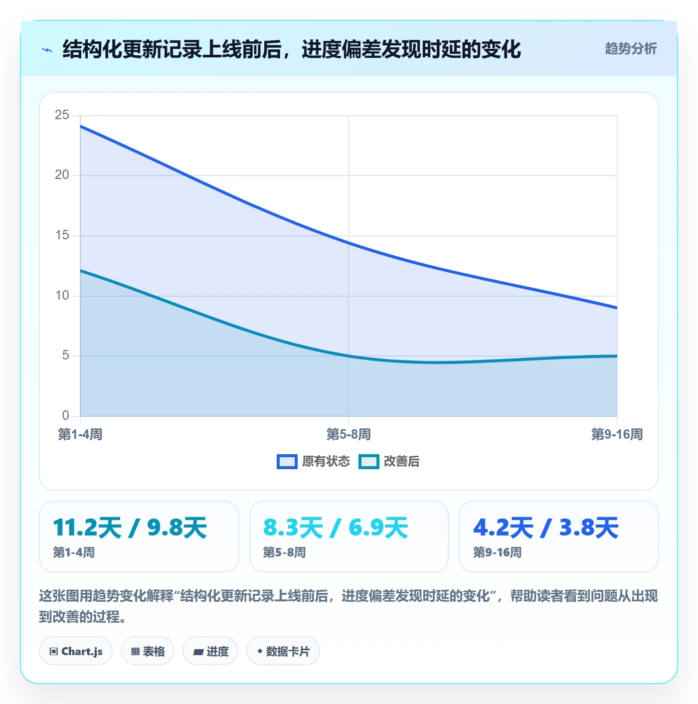 进度跟踪如何做好更新记录？项目经理效率提升与操作步骤