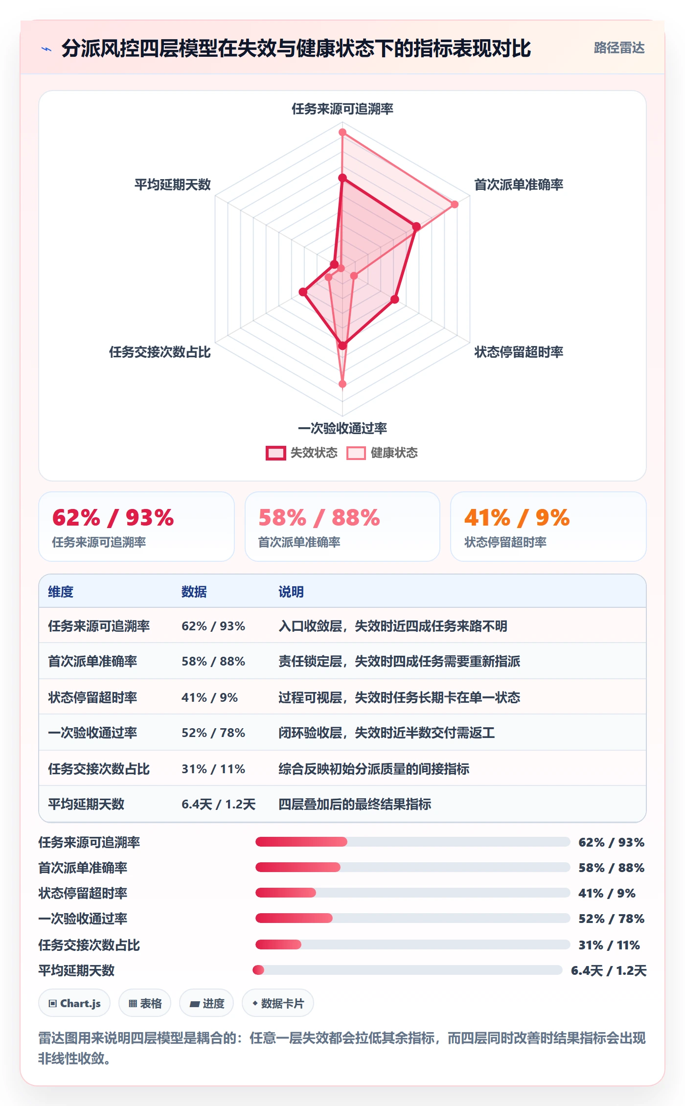 任务分派派发全流程:研发团队风险控制与一文讲清