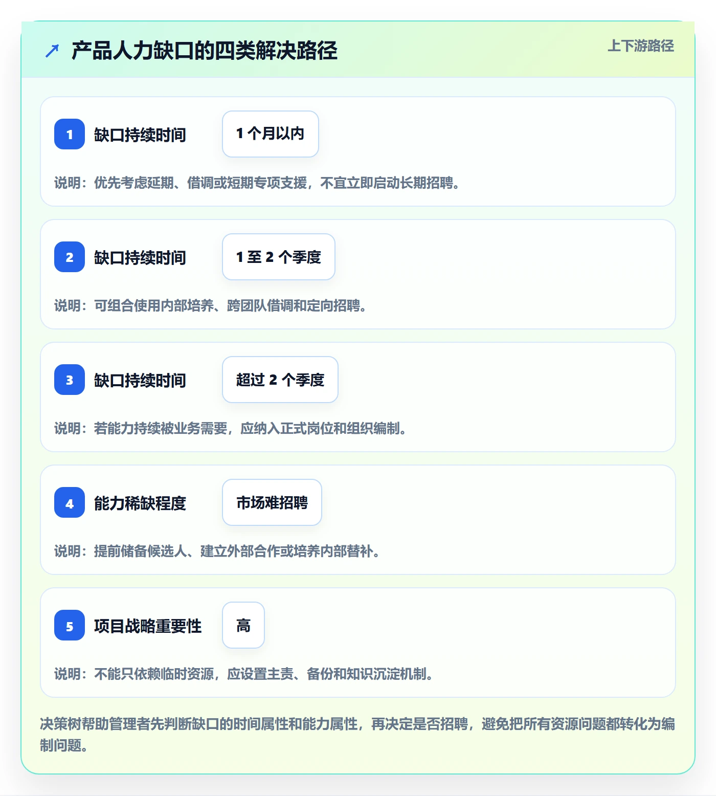 人力规划最佳实践：产品经理人力资源计划流程优化，常见问题