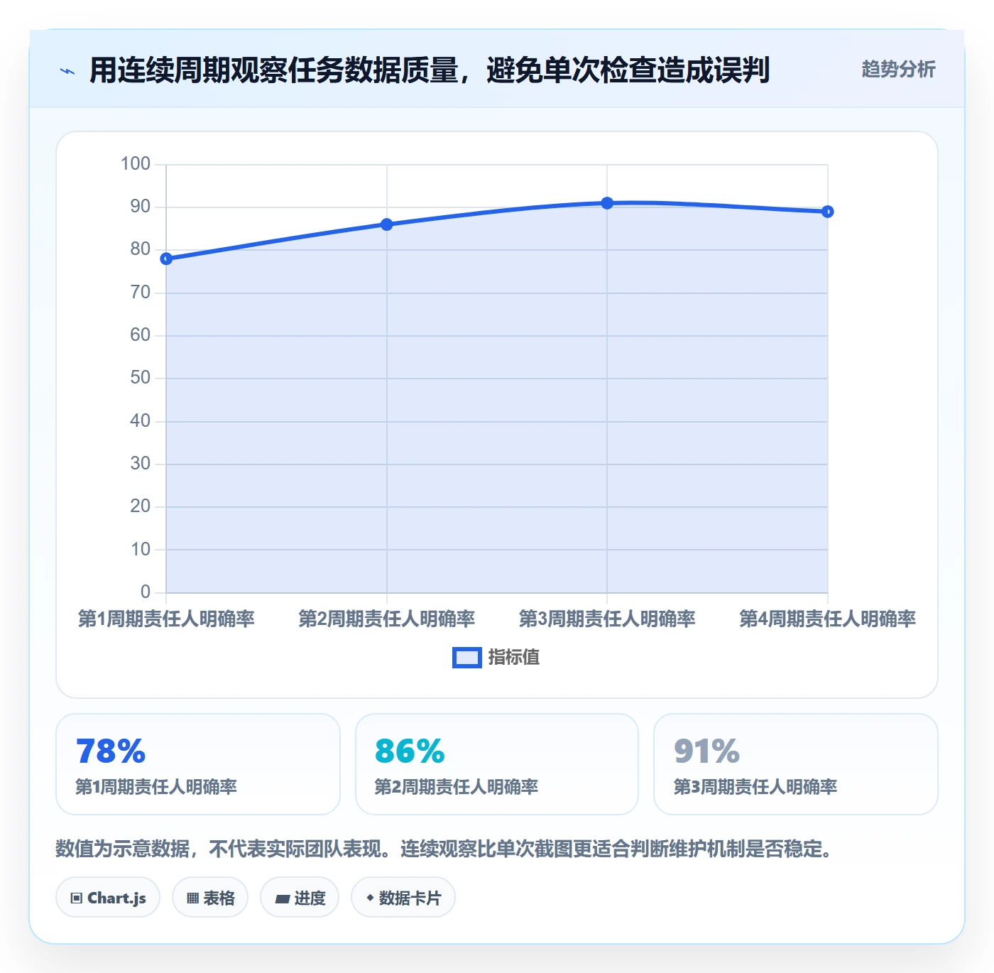 日历视图任务日历教程:项目负责人落地方案,避坑指南