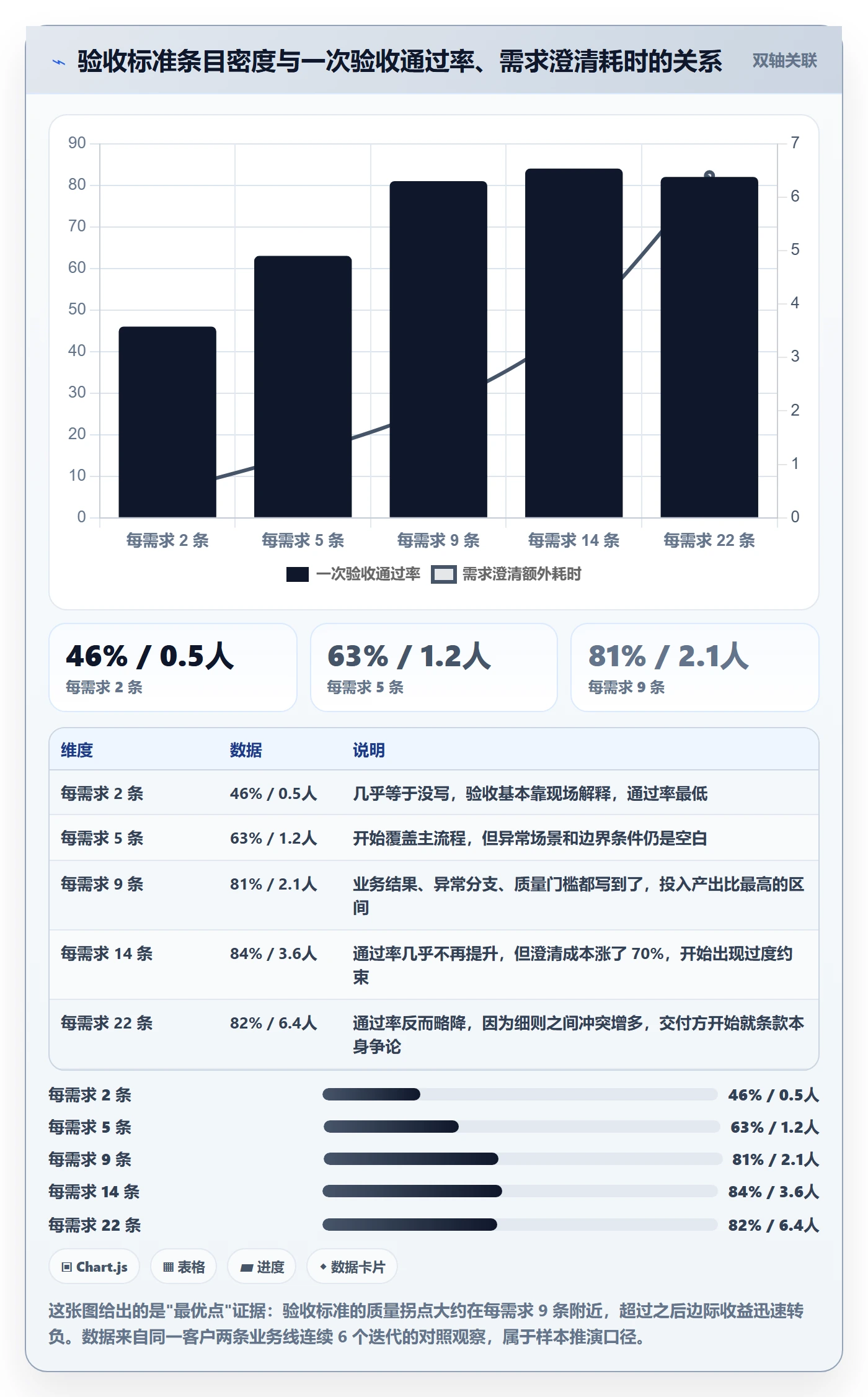 验收标准最佳实践:企业管理者任务验收风险控制,常见问题