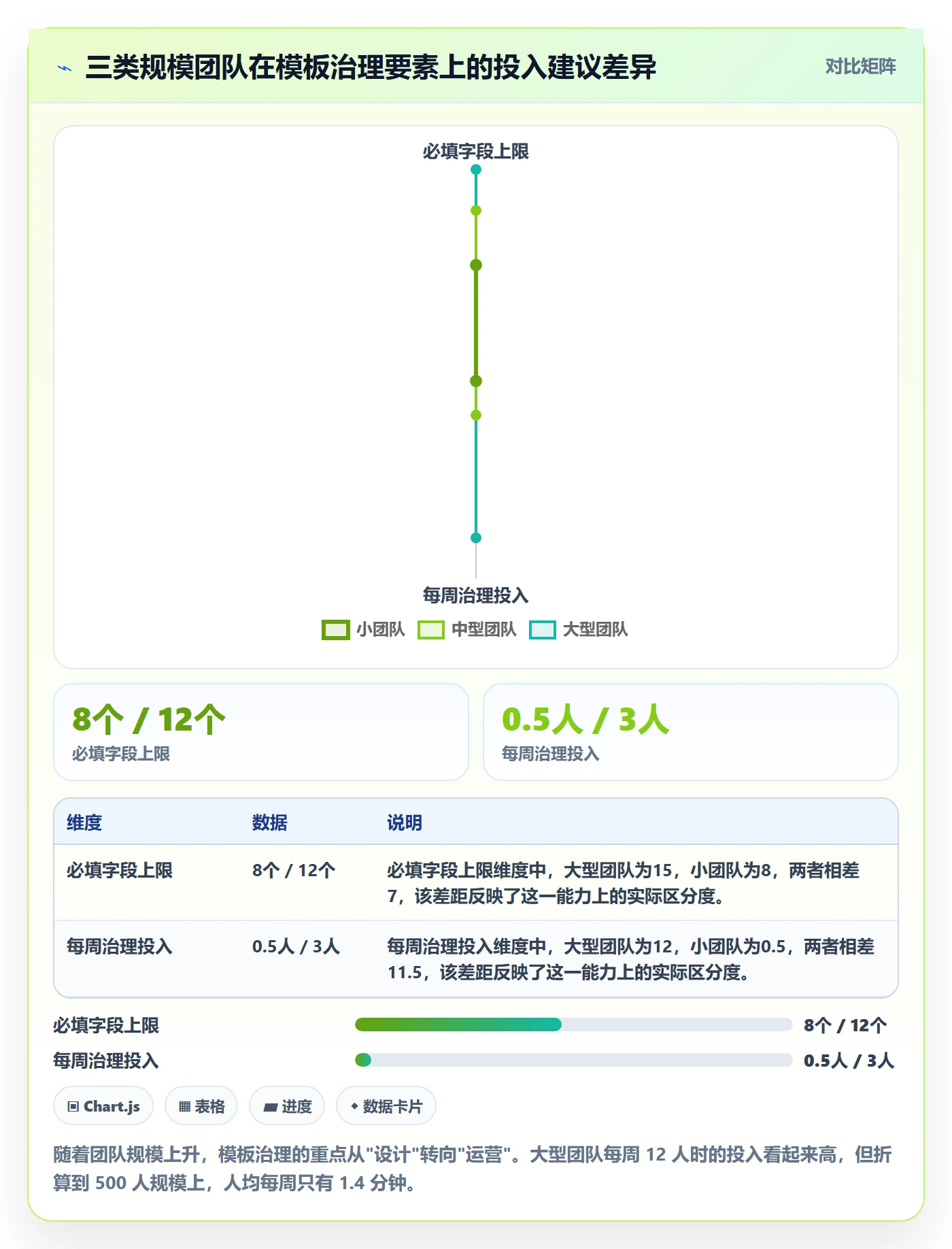模板阶段最佳实践:项目经理项目模板落地方案,常见问题