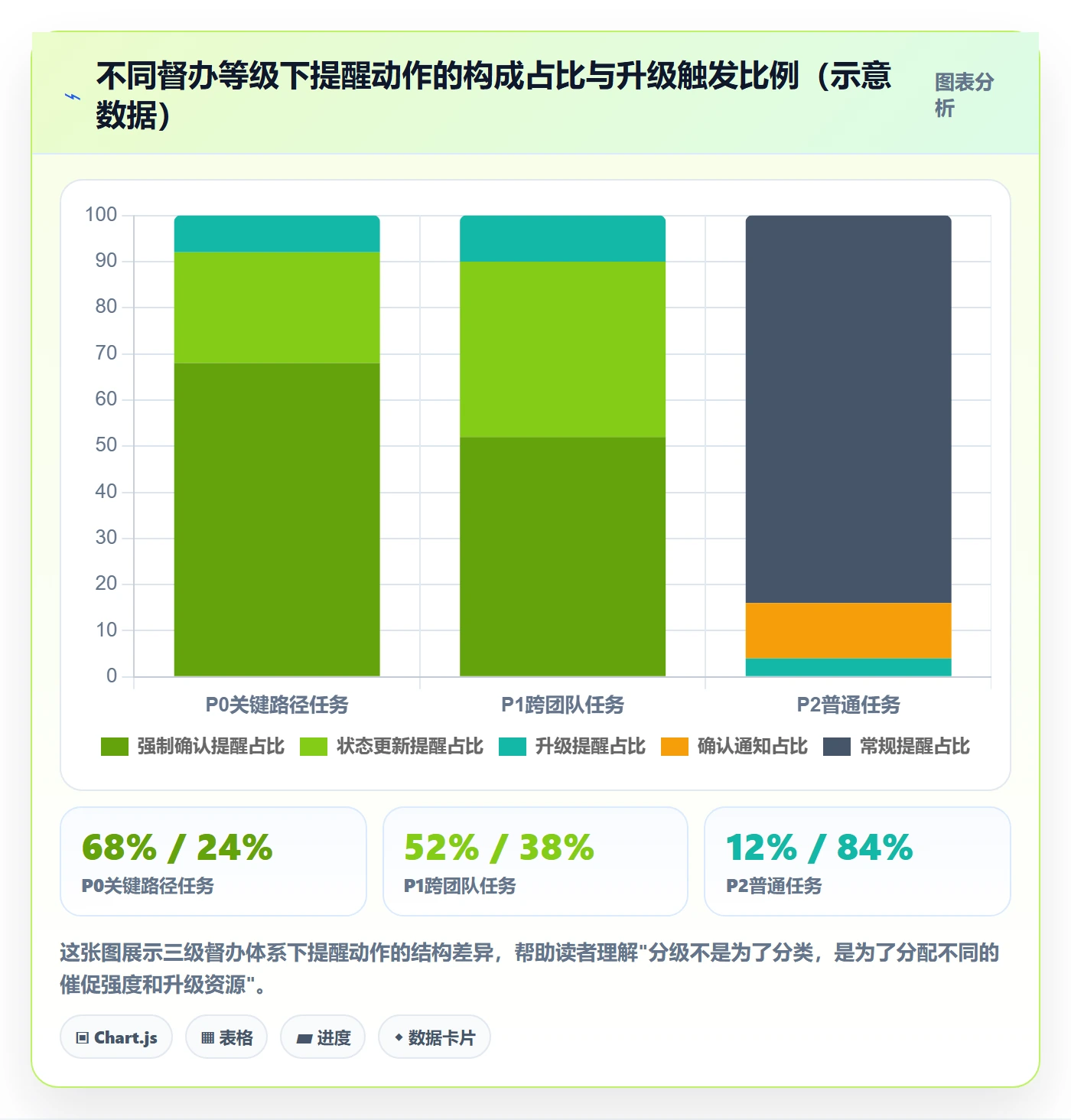 任务提醒如何做好督办？项目成员最佳实践与操作步骤