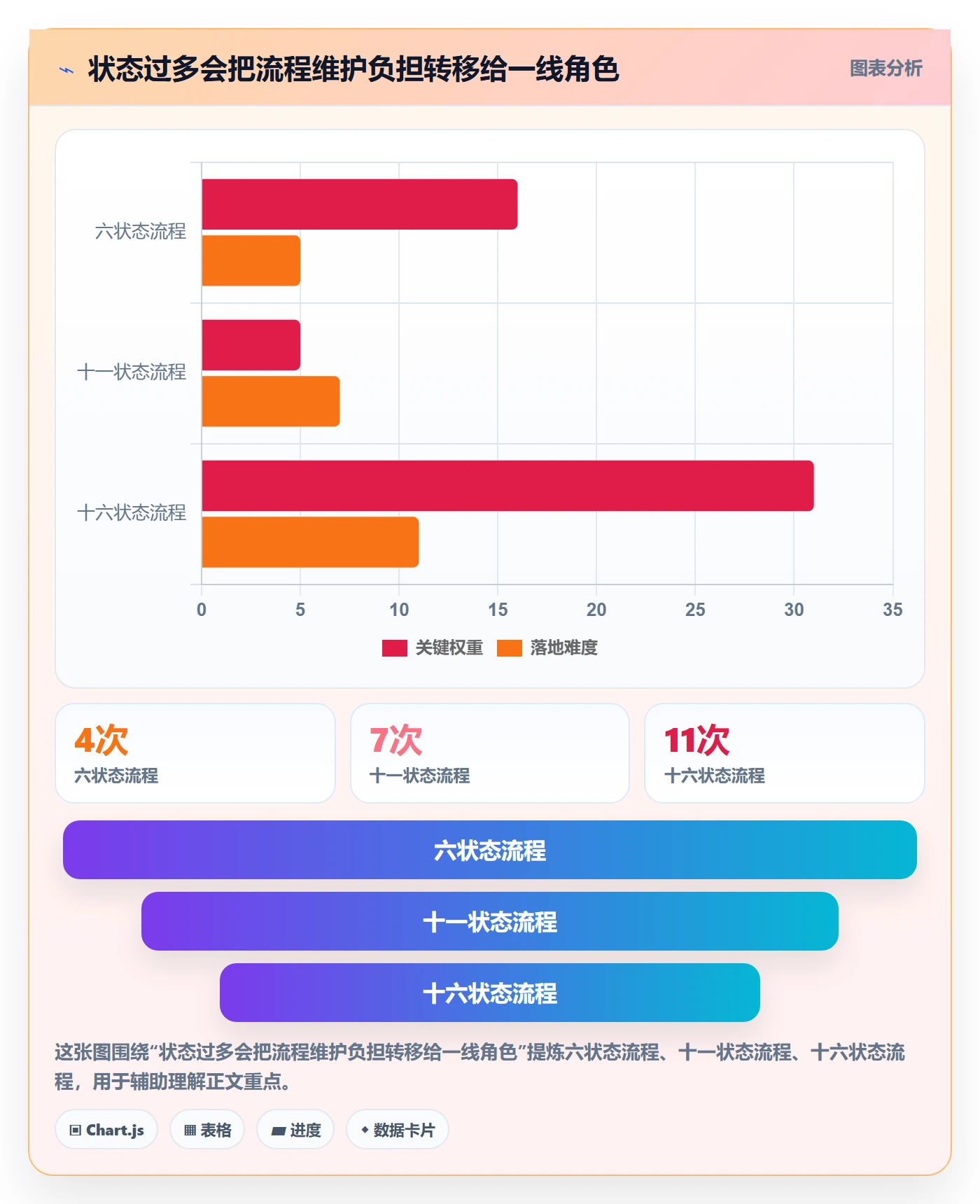 需求状态落地方案:实施团队开展需求管理的落地方案案例解析