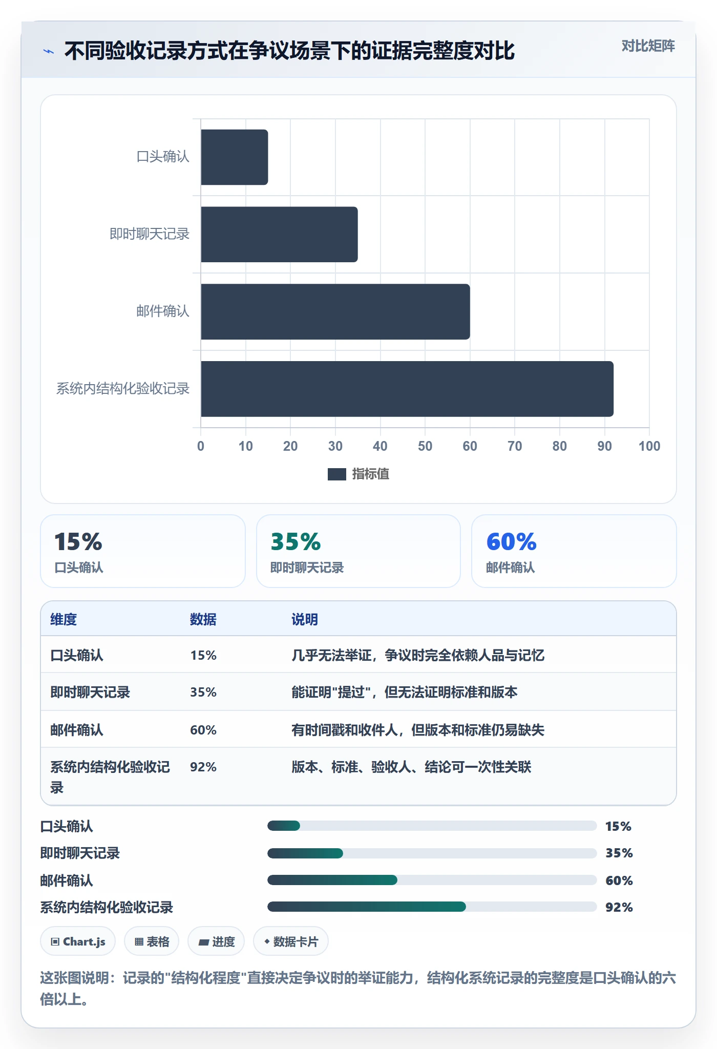 任务验收如何做好验收记录？项目经理实操方法与操作步骤