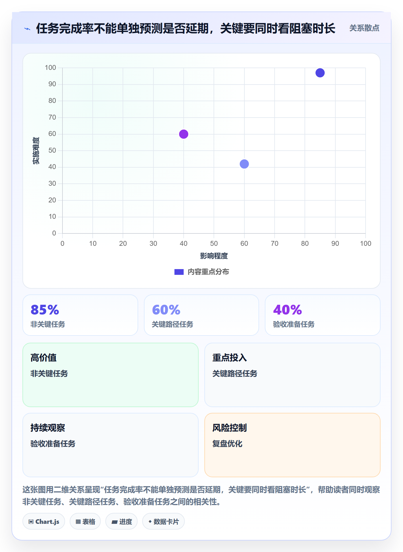 逾期管理方法大全:企业管理者延期管理效率提升落地清单