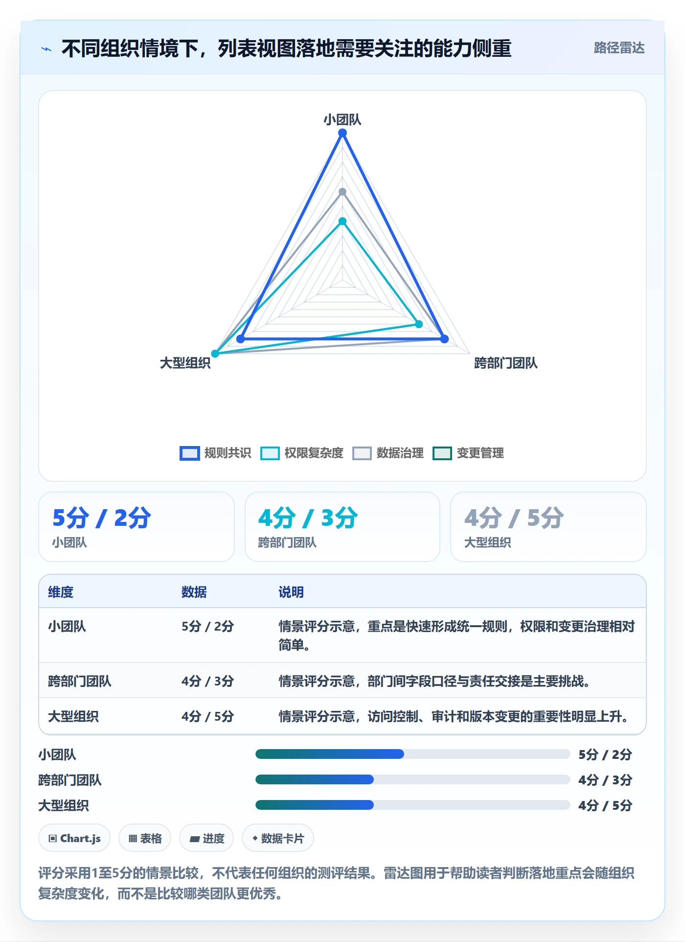 筛选落地方案:管理层开展列表视图的入门指南案例解析