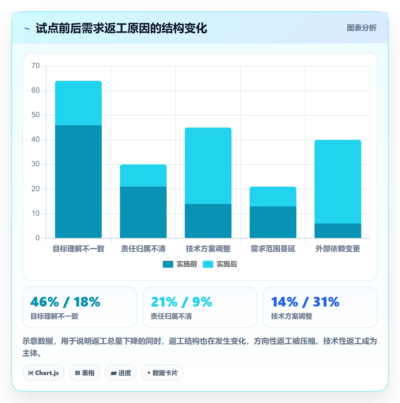 开始怎么做?管理层落地方案:任务执行从0到1