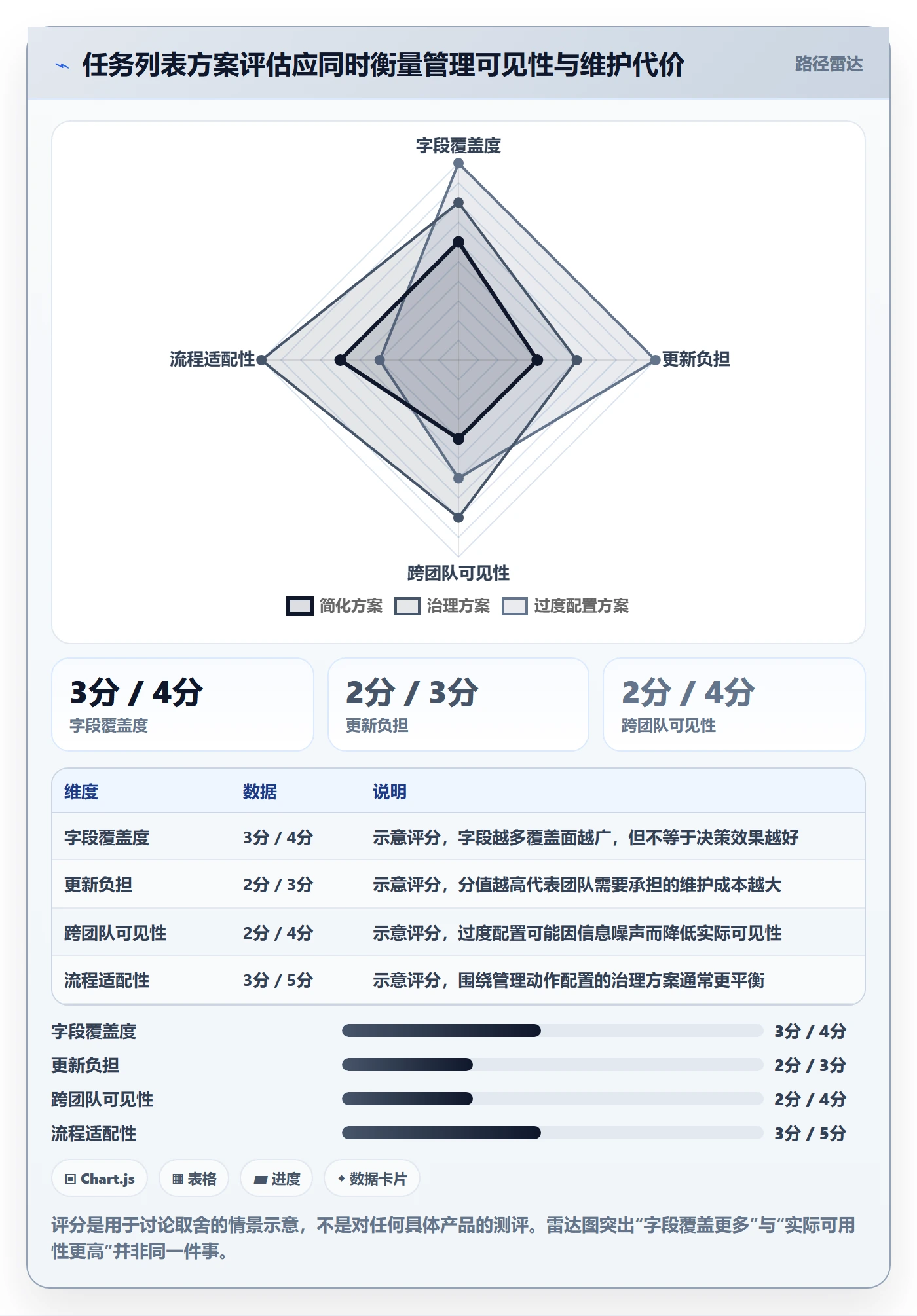 任务列表最佳实践：项目经理列表视图流程优化，常见问题