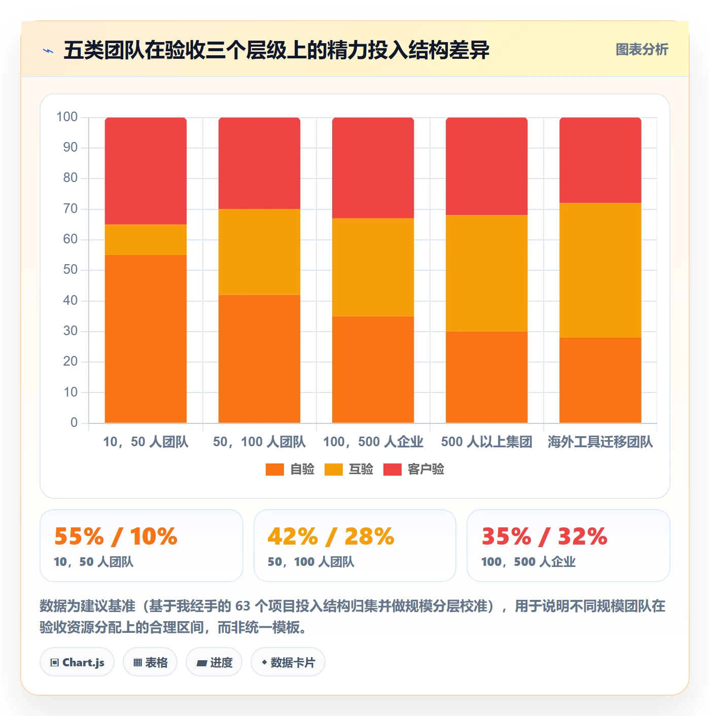 审核落地方案：实施团队开展任务验收的最佳实践案例解析