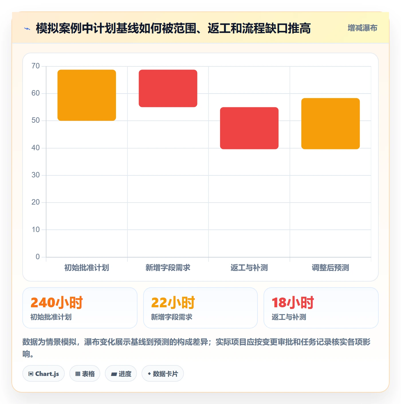 计划工时实操方法:项目经理提升工时管理效率的流程优化方法与模板