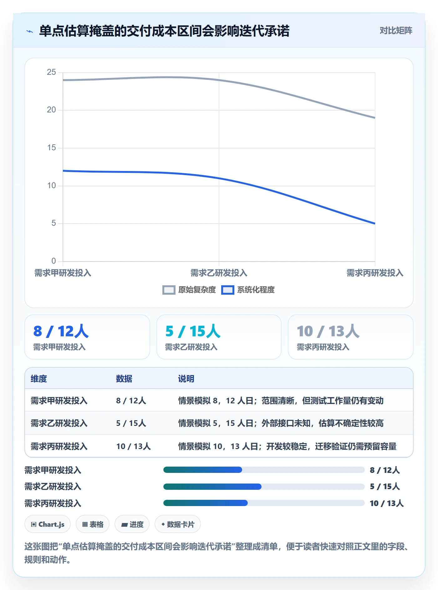 需求优先级管理方法大全:产品经理需求管理流程优化落地清单