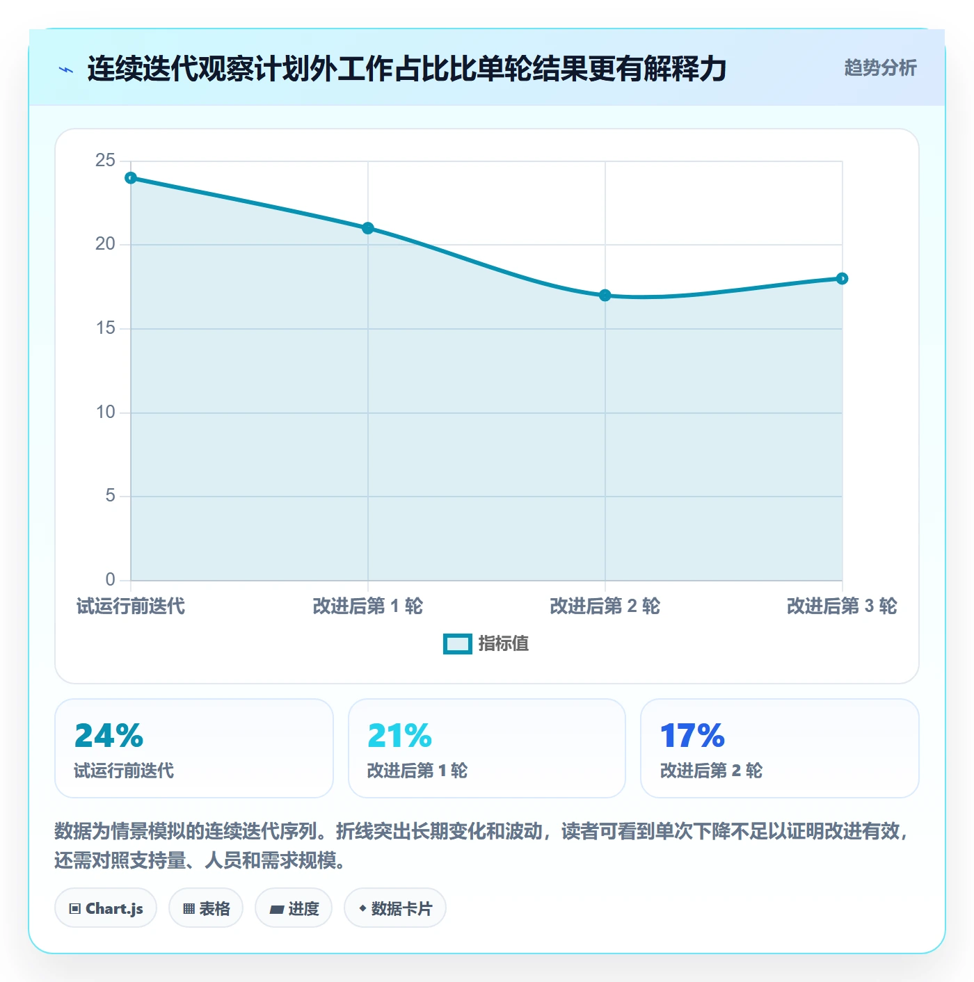 项目工时实操方法:研发团队提升工时表效率的入门指南方法与模板