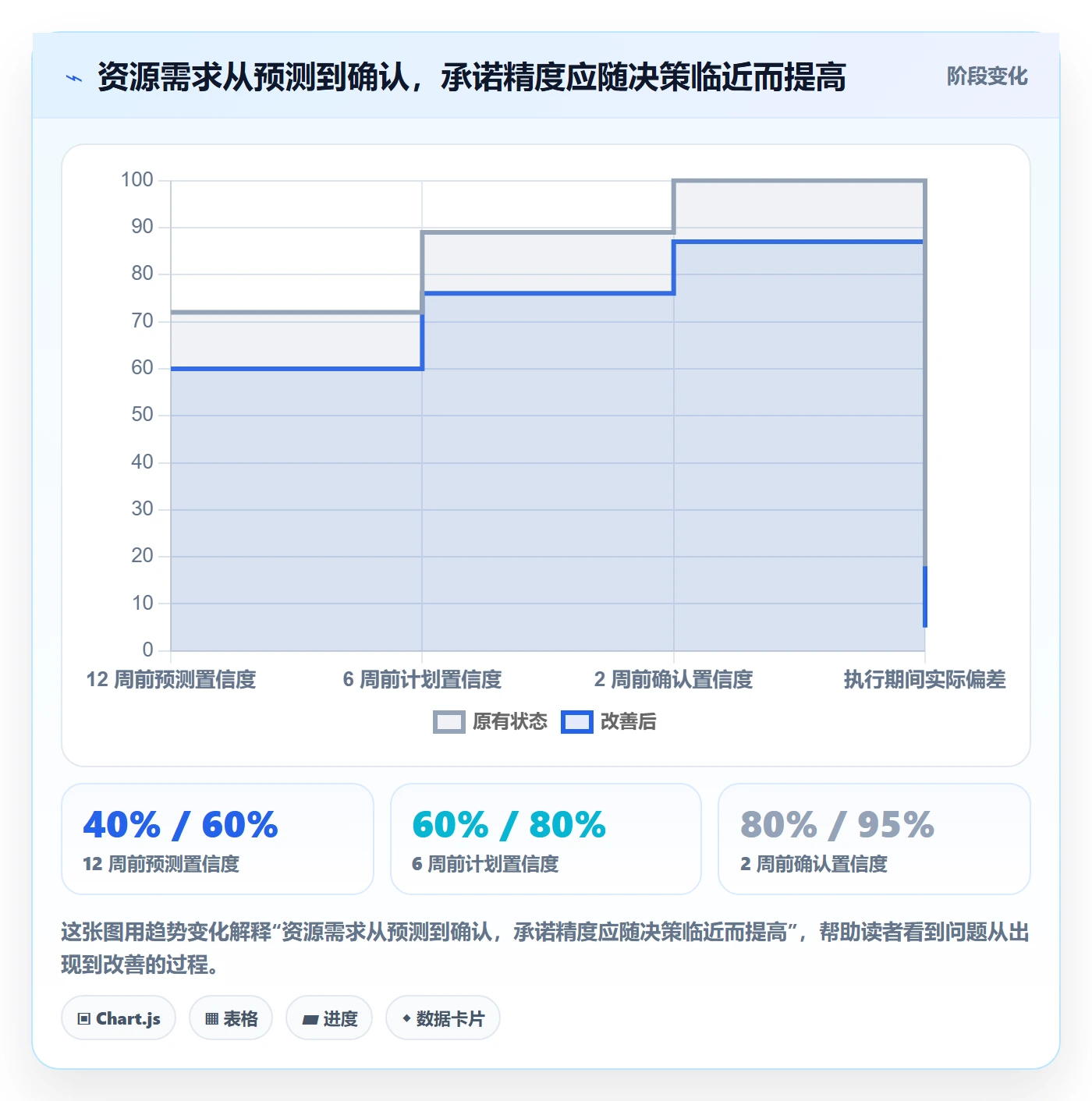 资源管理资源池全流程:企业管理者协同管理与一文讲清